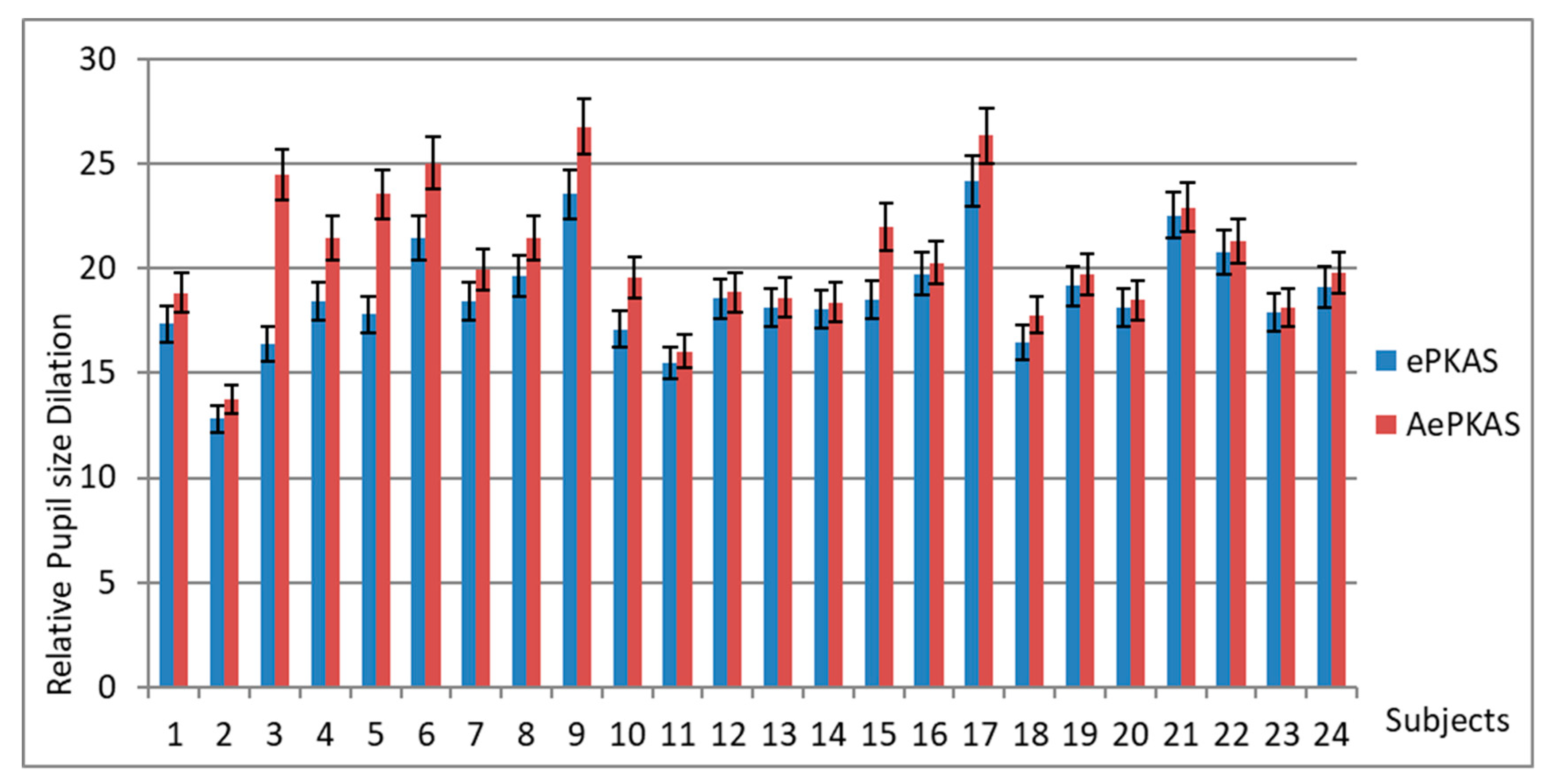 Education 10 00042 g012