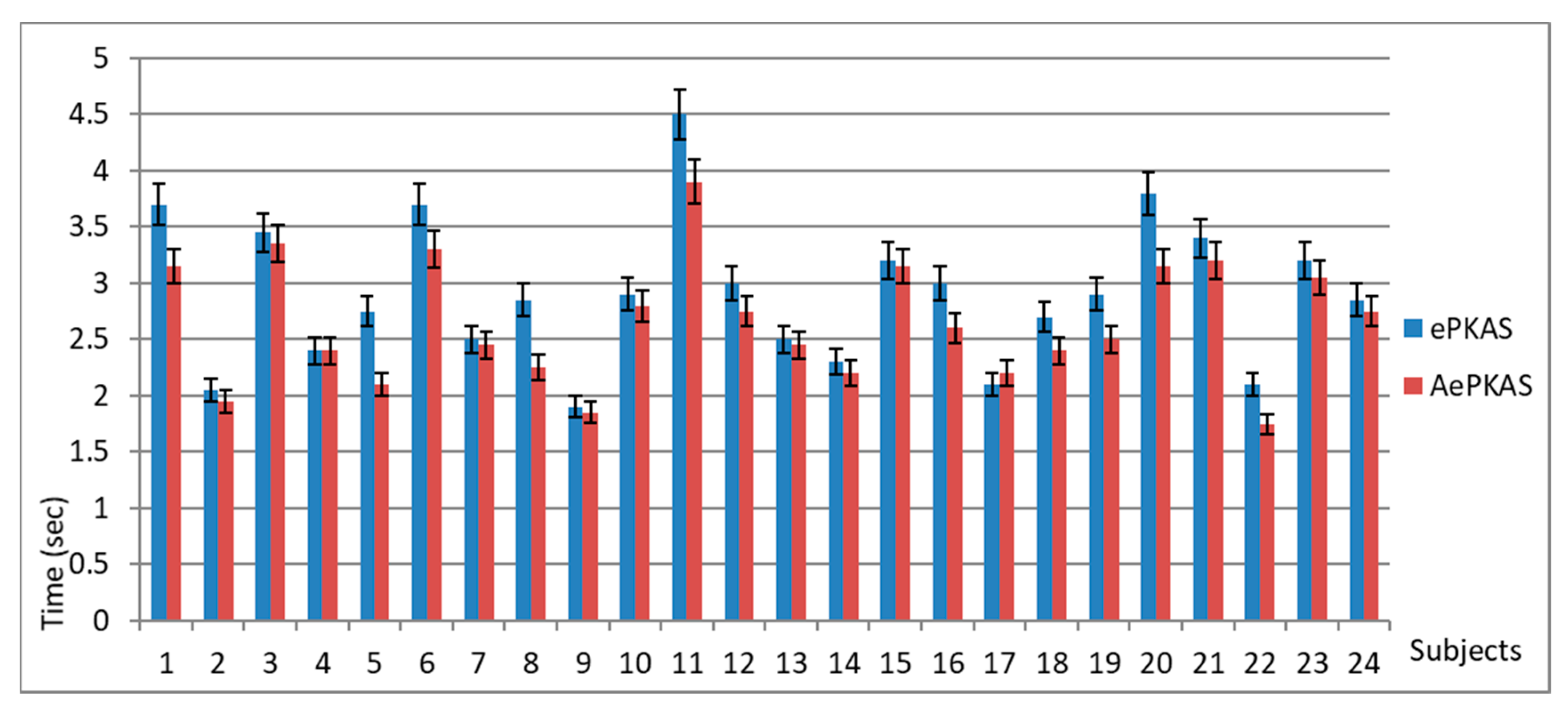 Education 10 00042 g013