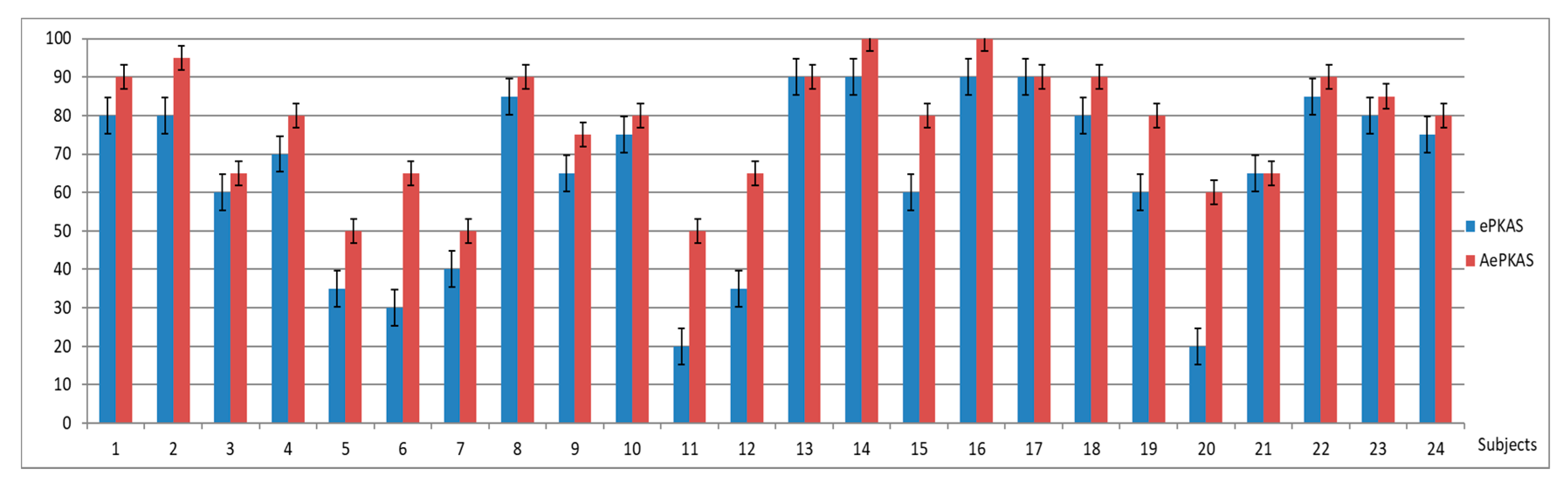 Education 10 00042 g014