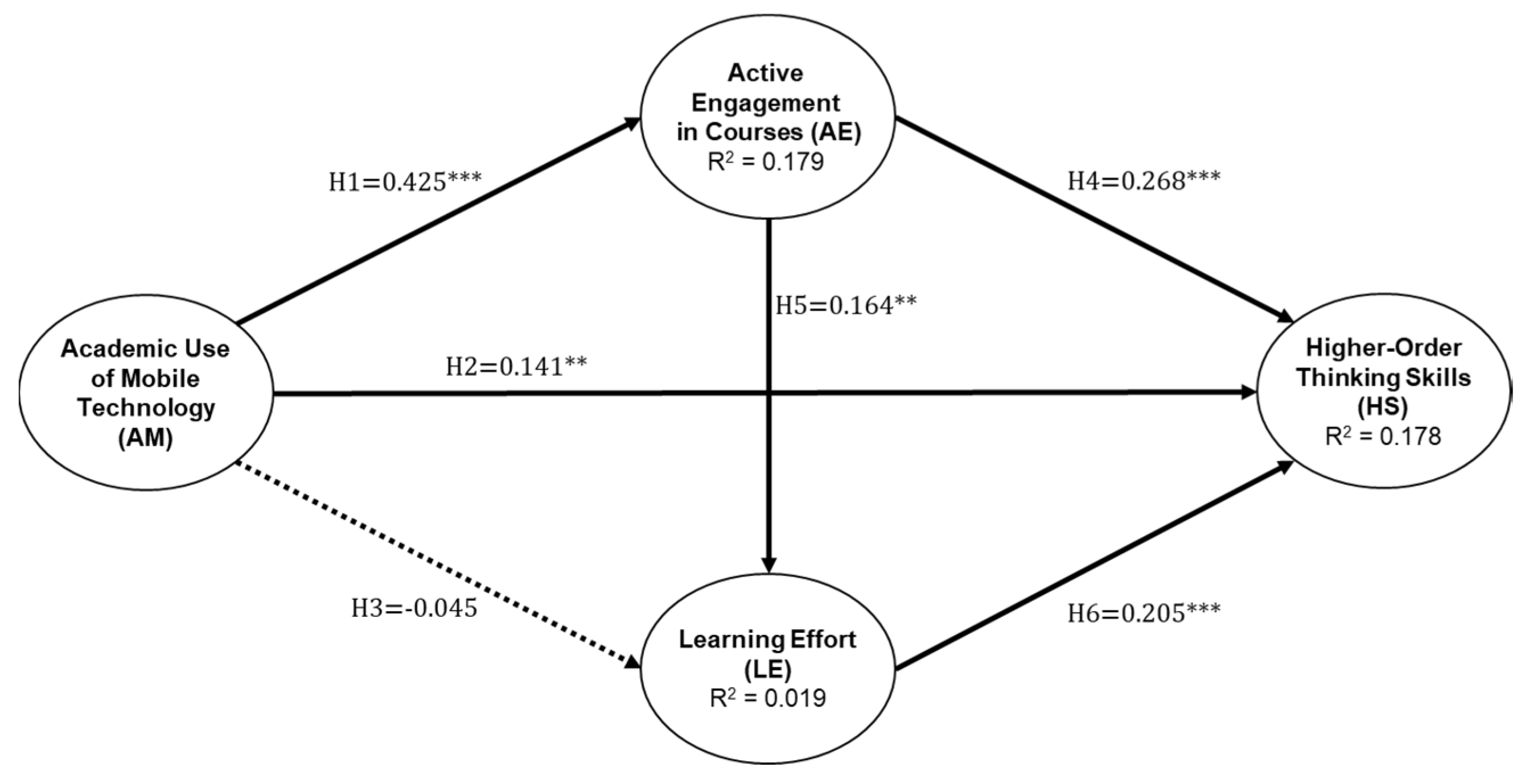Education 10 00047 g002 Education 10 00047 g002