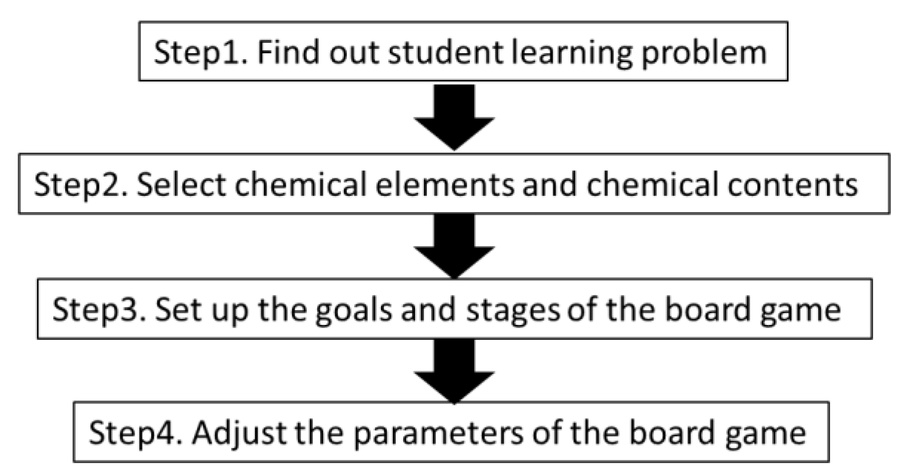 Education 10 00048 g001 Education 10 00048 g001
