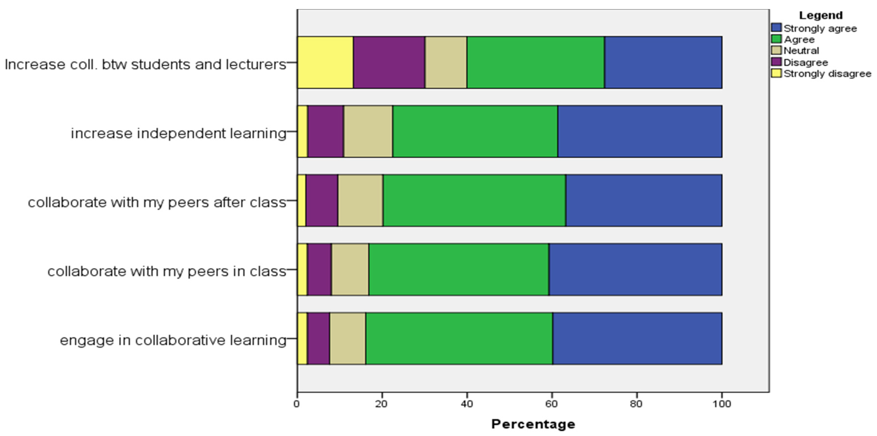 Education 10 00049 g002 Education 10 00049 g002