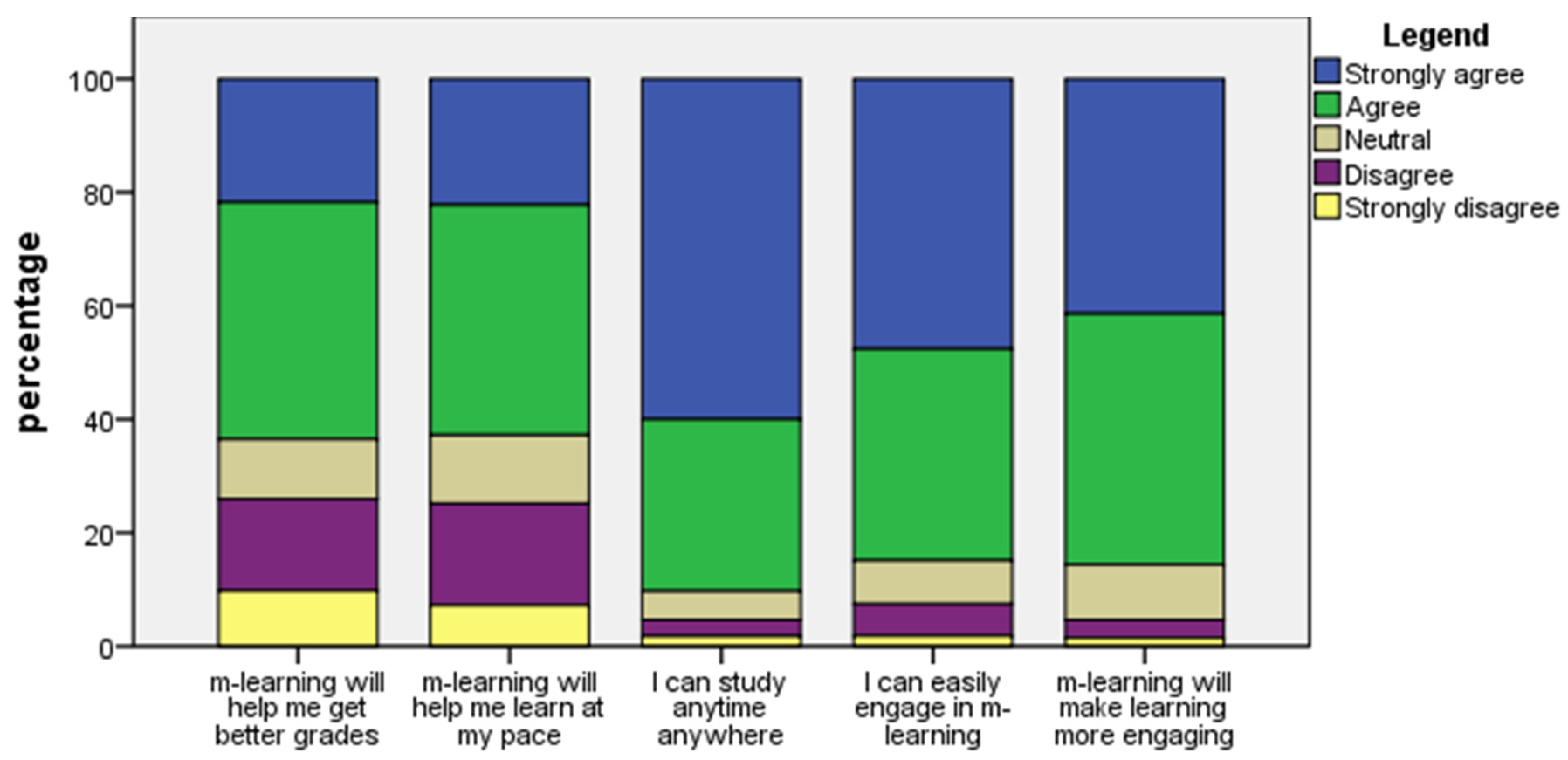 Education 10 00049 g003 Education 10 00049 g003