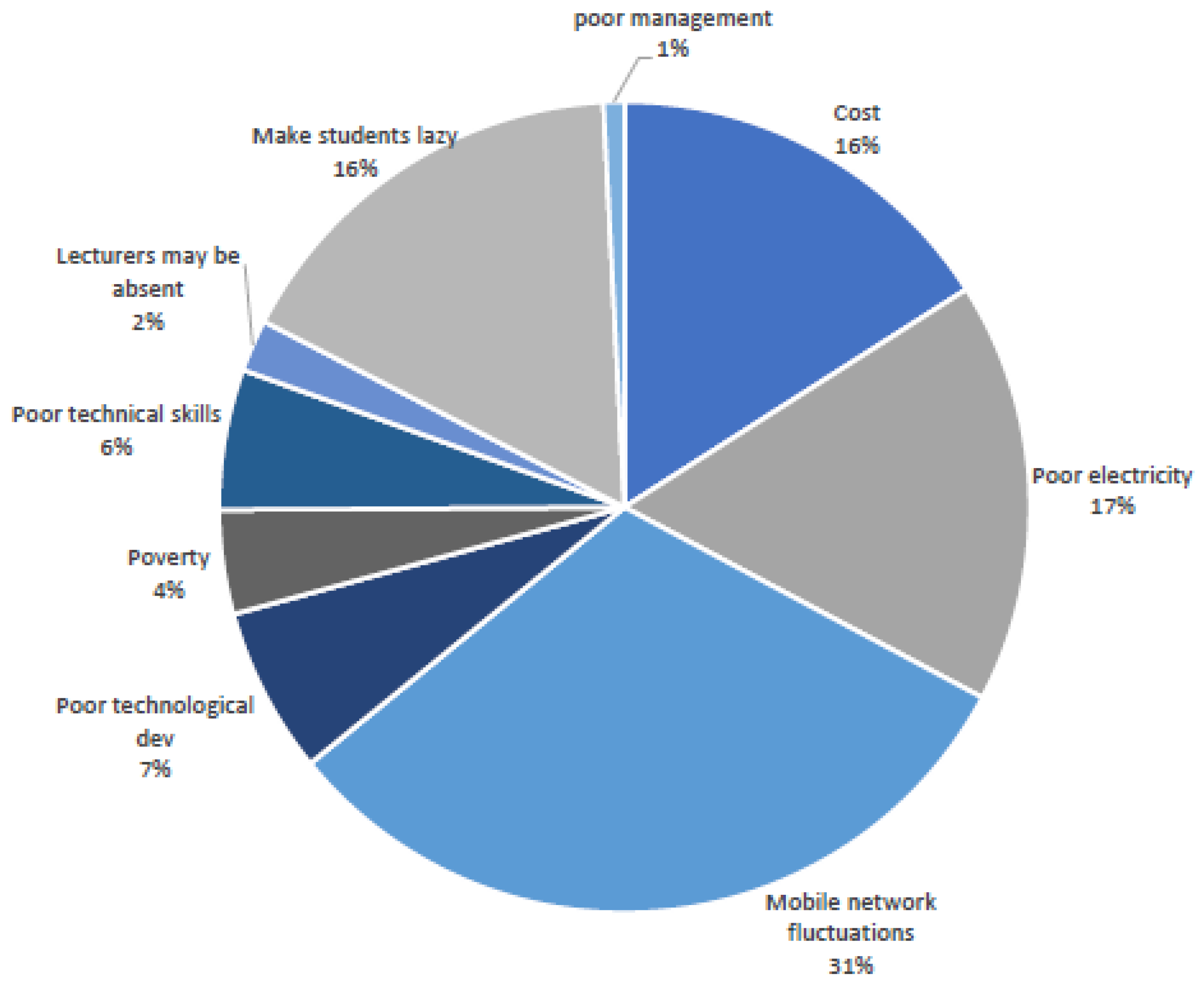 Education 10 00049 g005 Education 10 00049 g005