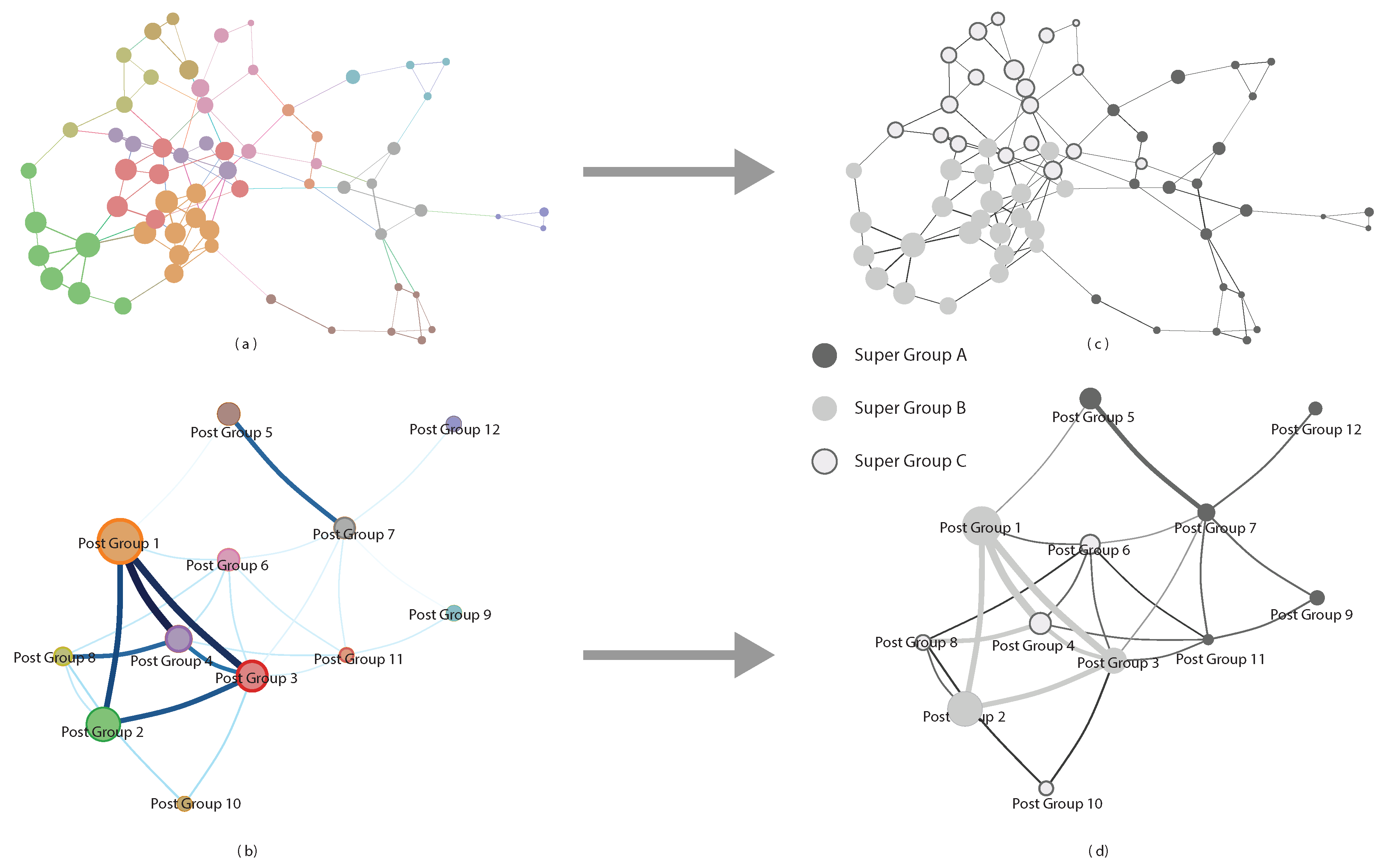 Education 10 00054 g003