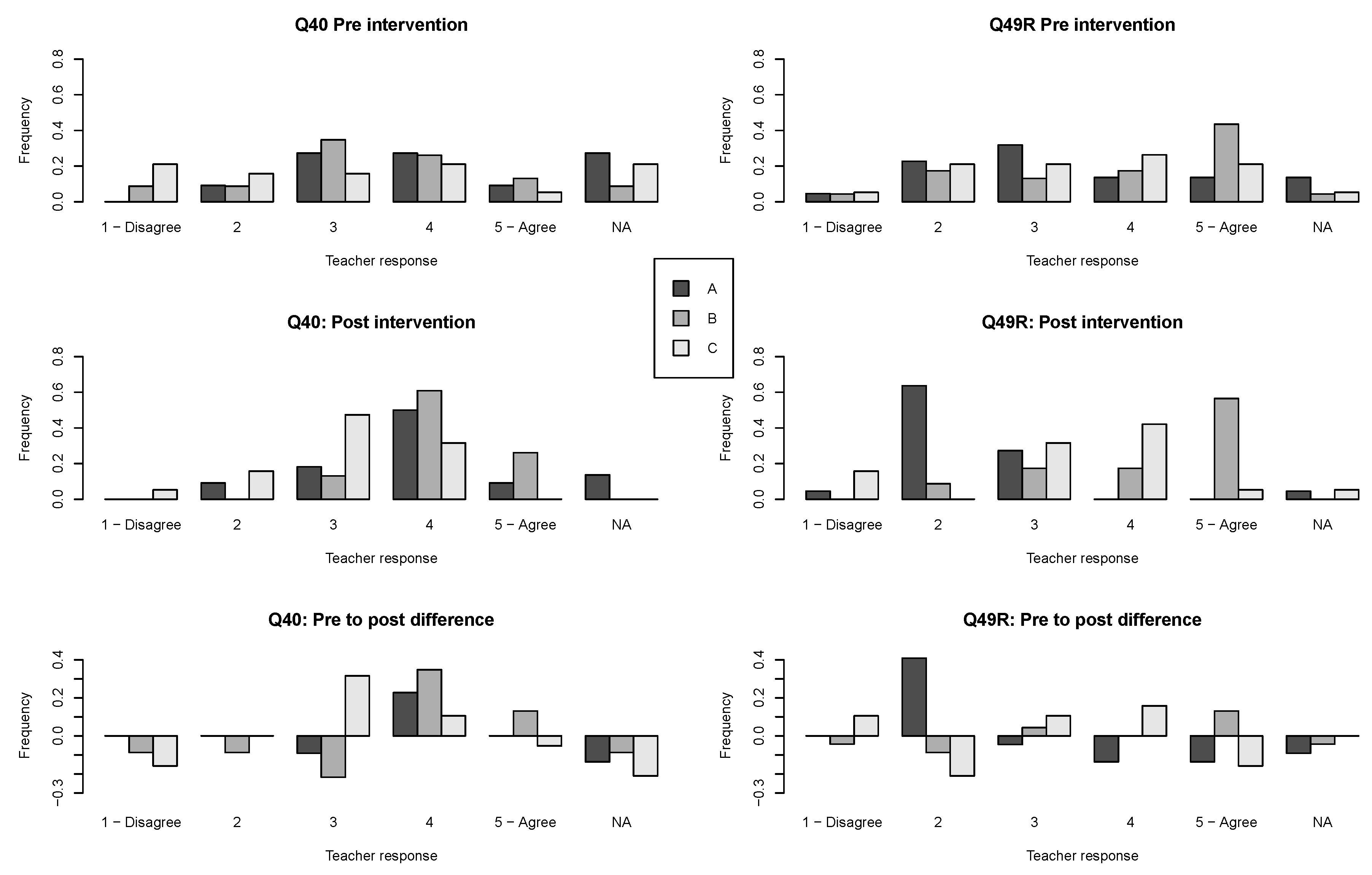 Education 10 00054 g006