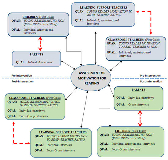 Education Sciences Free Full Text Effects Of Fluency Oriented Instruction On Motivation For Reading Of Struggling Readers Html Education Sciences Free Full Text Effects Of Fluency Oriented Instruction On Motivation For Reading Of Struggling Readers Html
