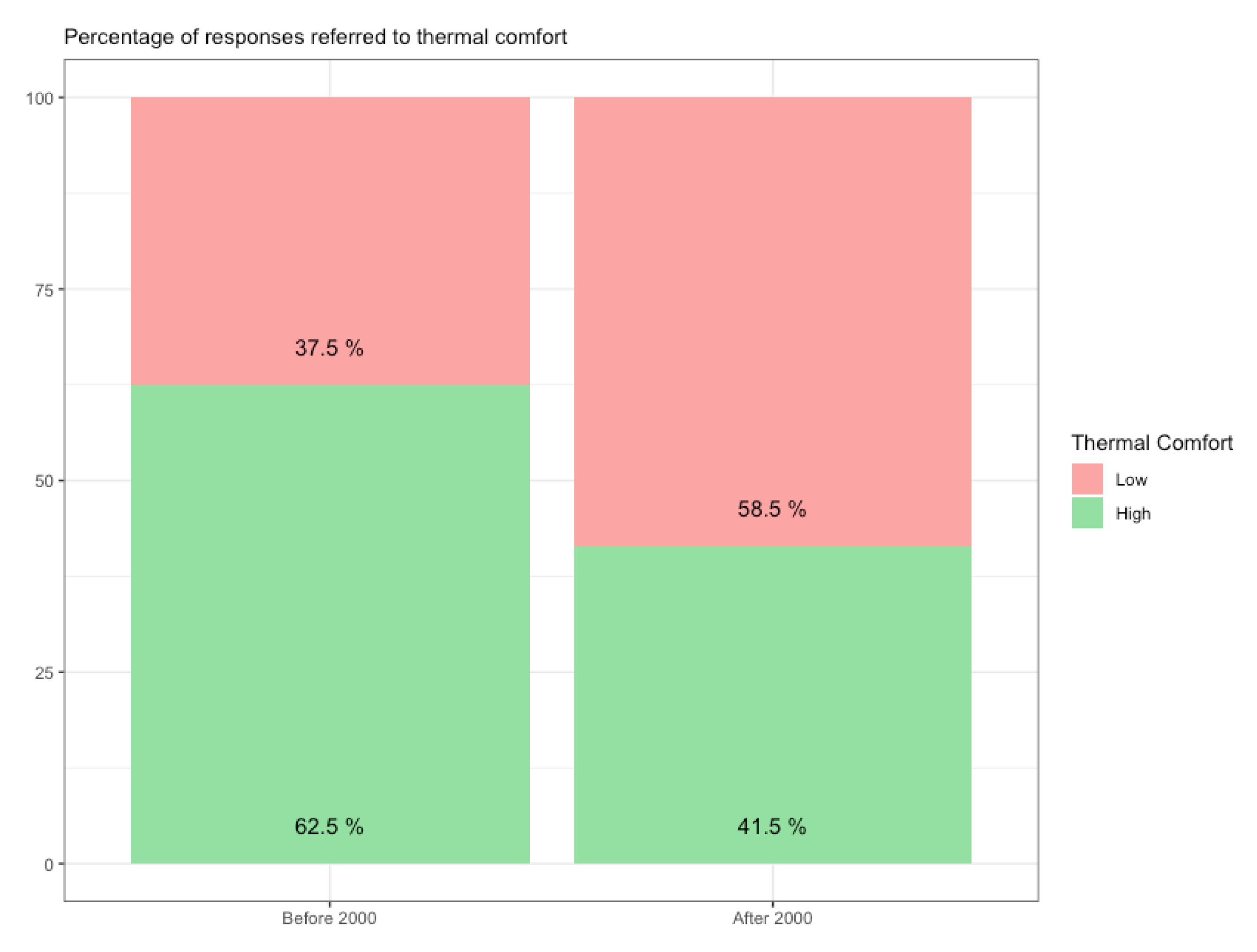 Education 10 00065 g002 Education 10 00065 g002