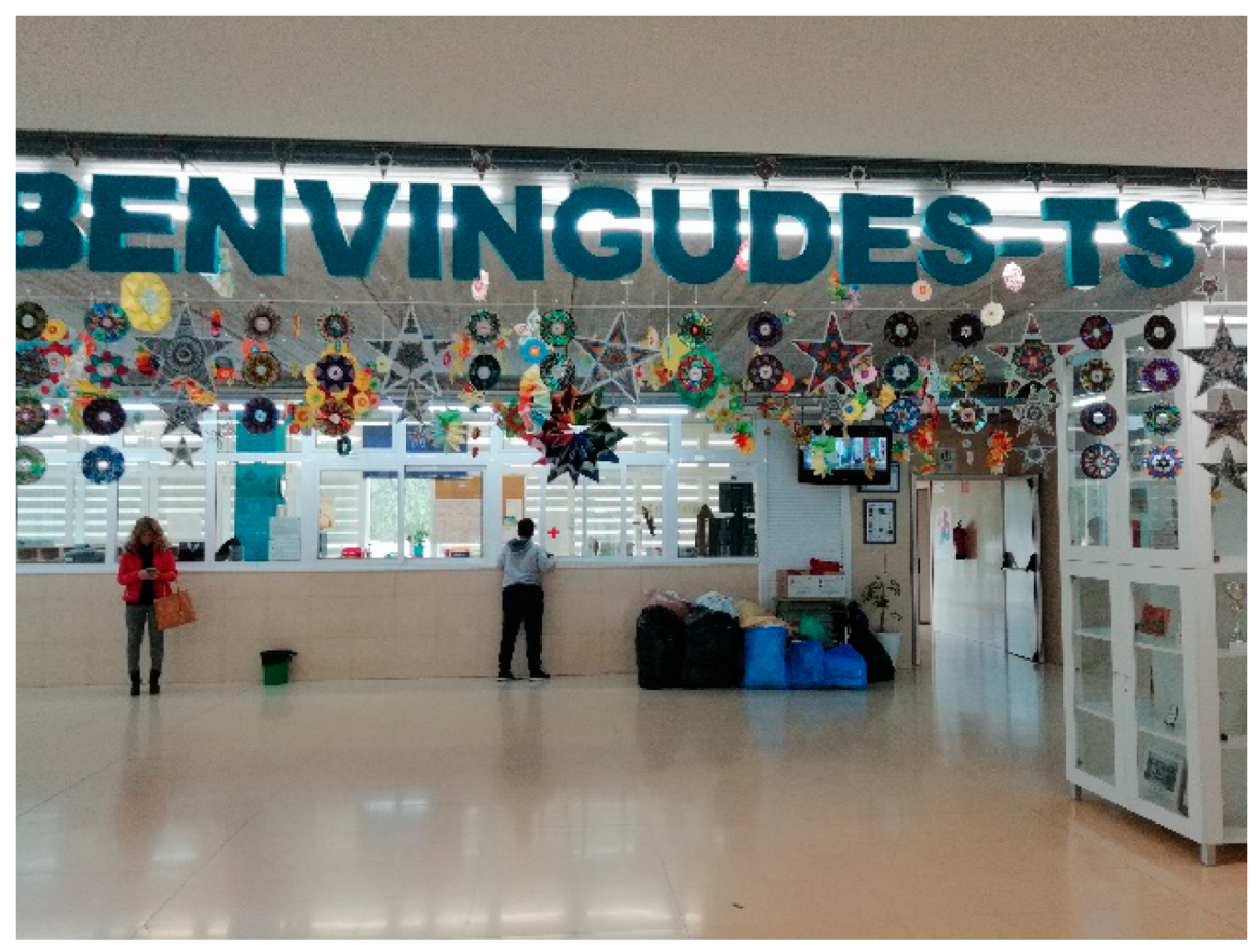 Education 10 00065 g020 Education 10 00065 g020