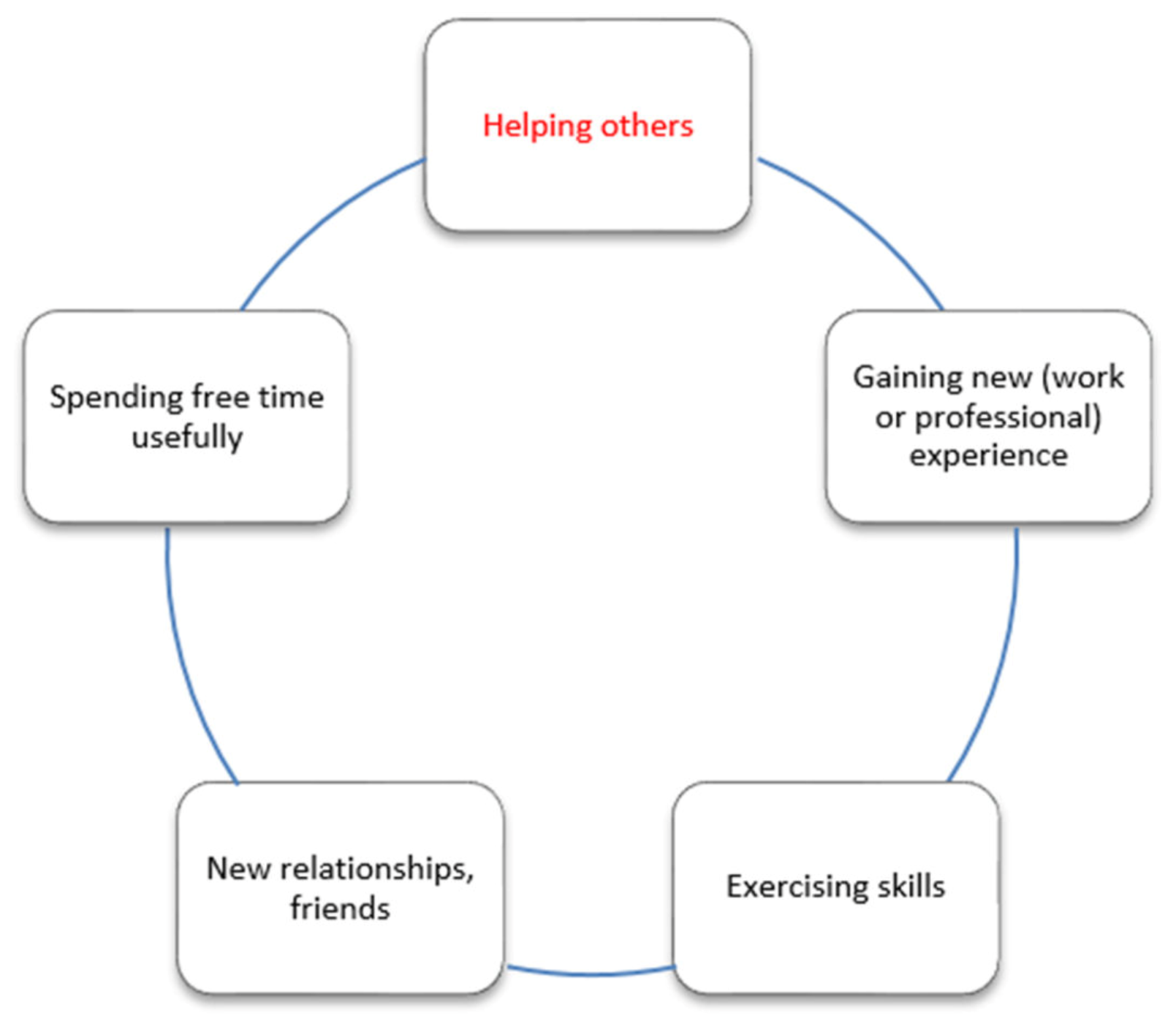 Education 10 00066 g004