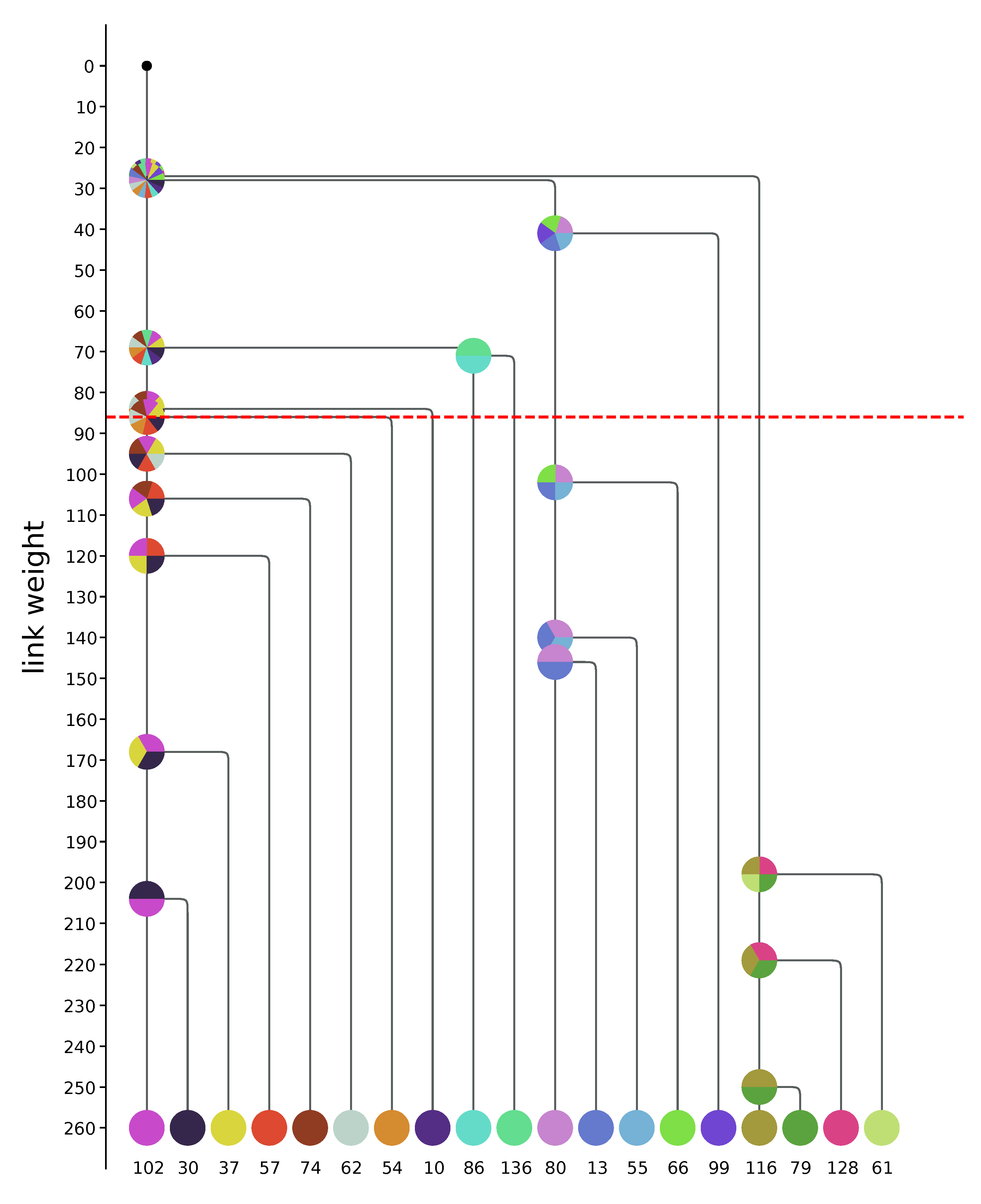 Education 10 00068 g007