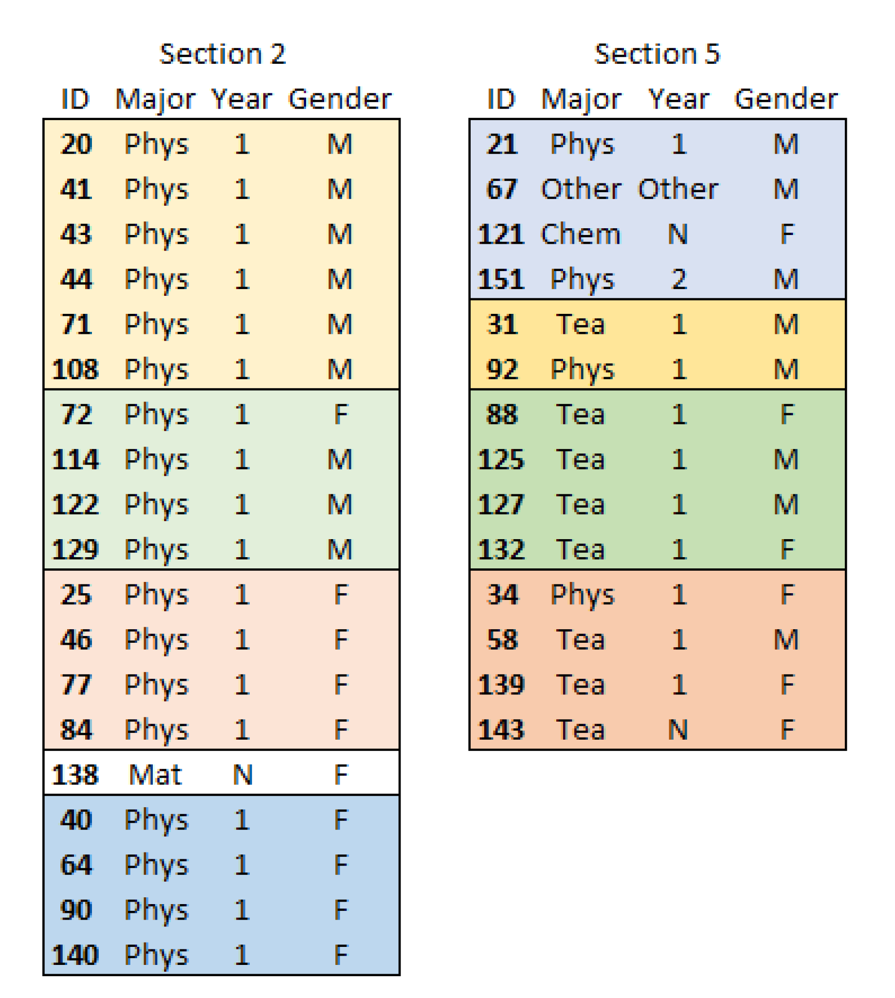 Education 10 00068 g009