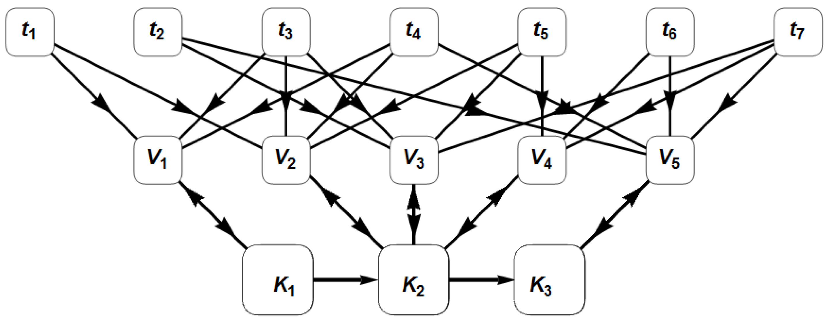Education 10 00076 g001 Education 10 00076 g001