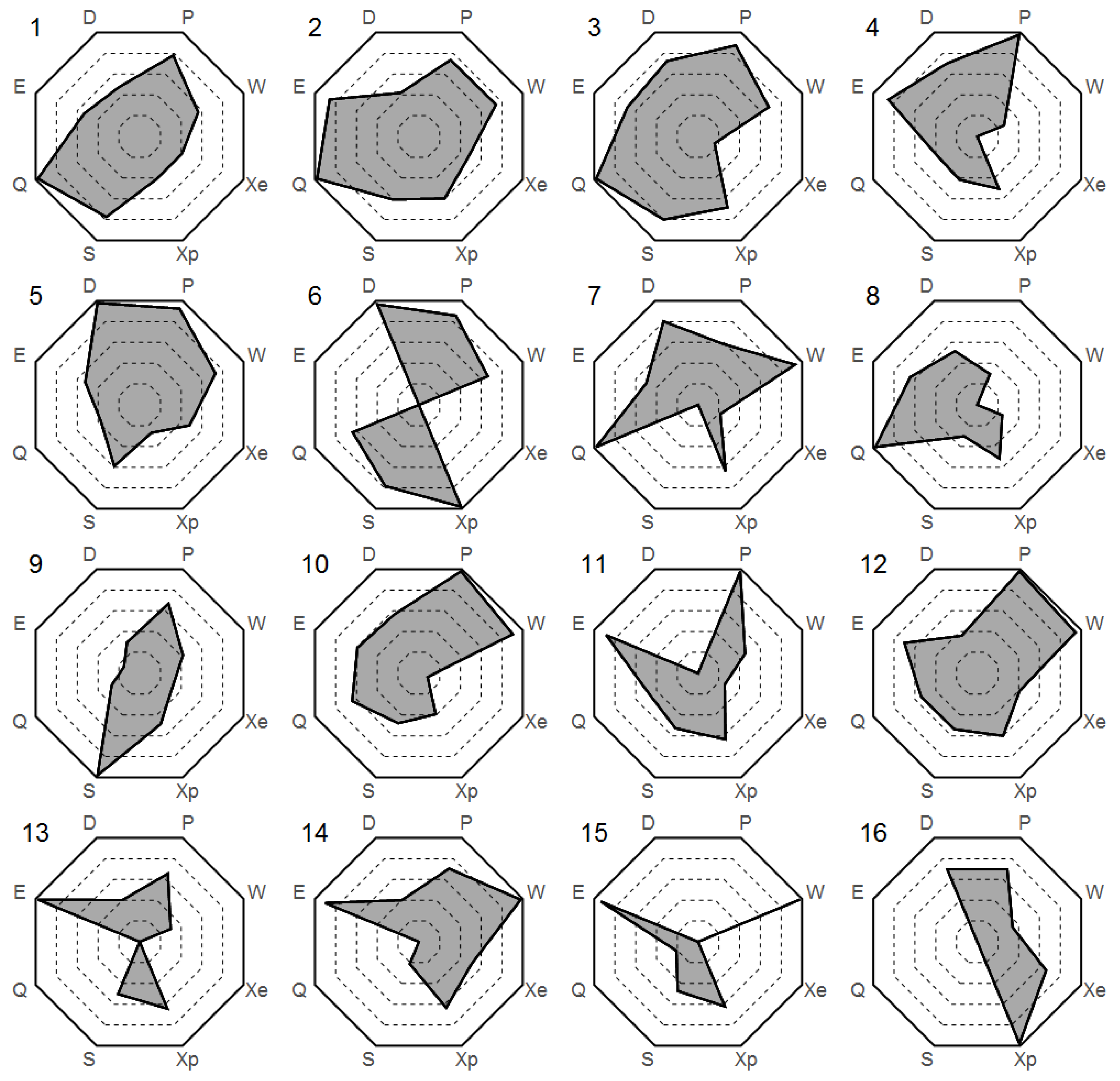 Education 10 00076 g004 Education 10 00076 g004