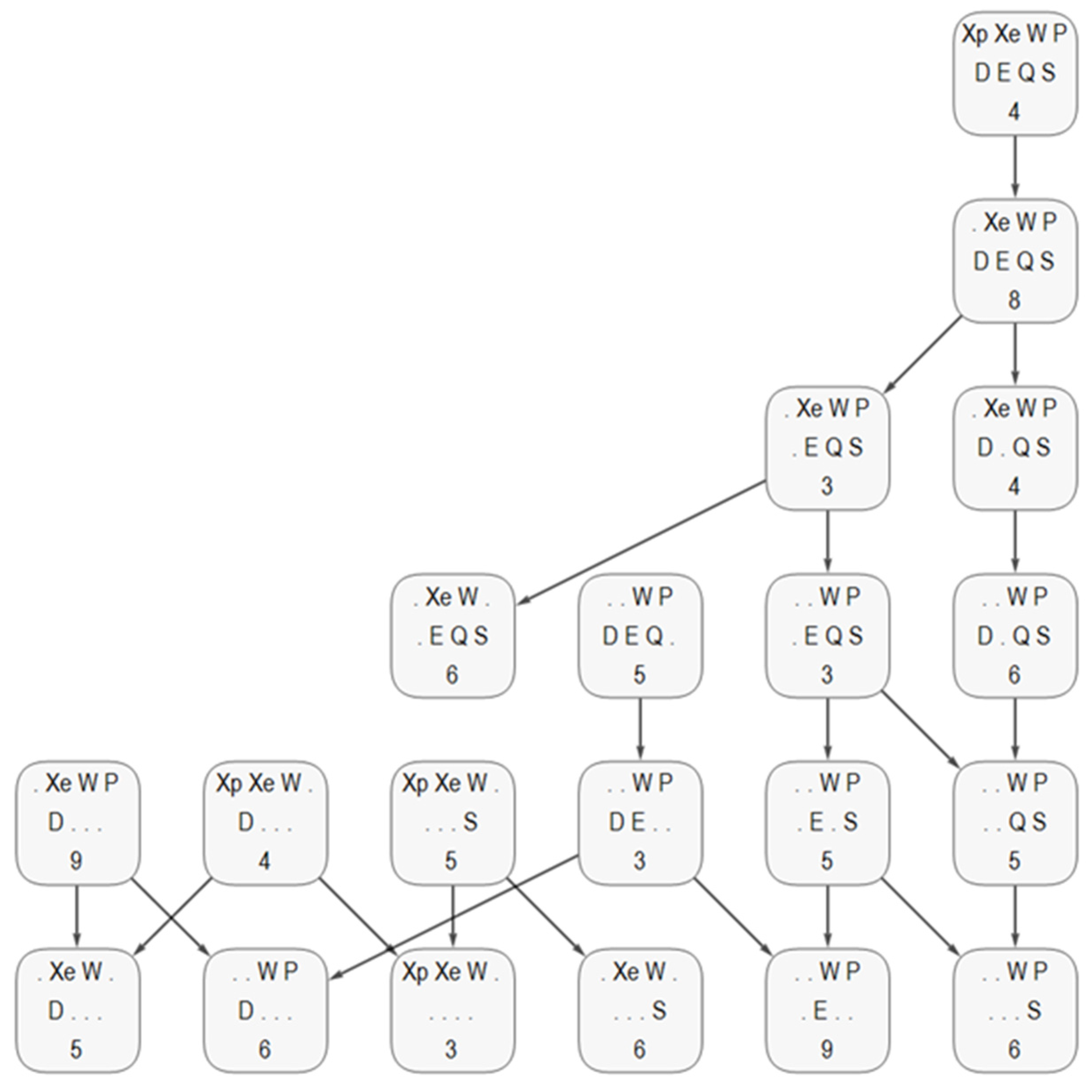 Education 10 00076 g005 Education 10 00076 g005