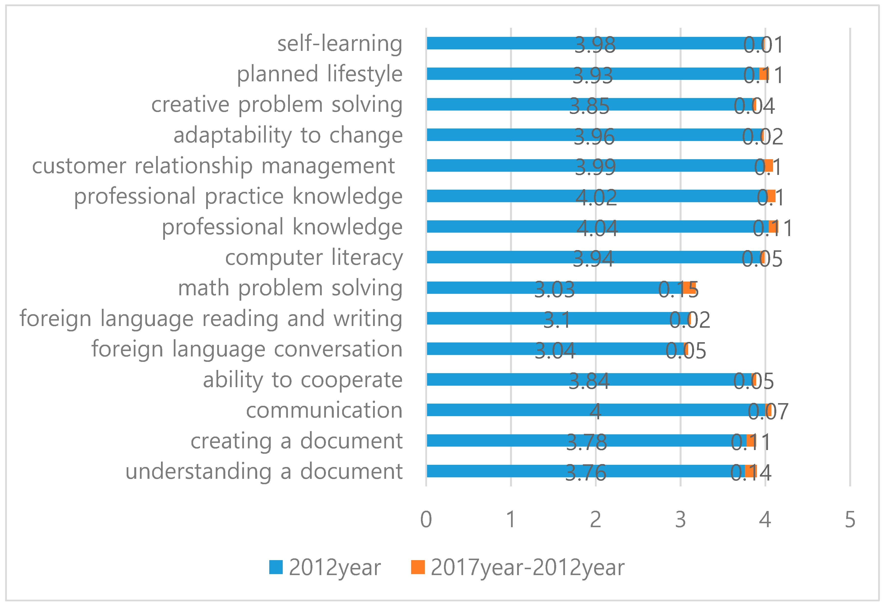 Education 10 00085 g001 Education 10 00085 g001