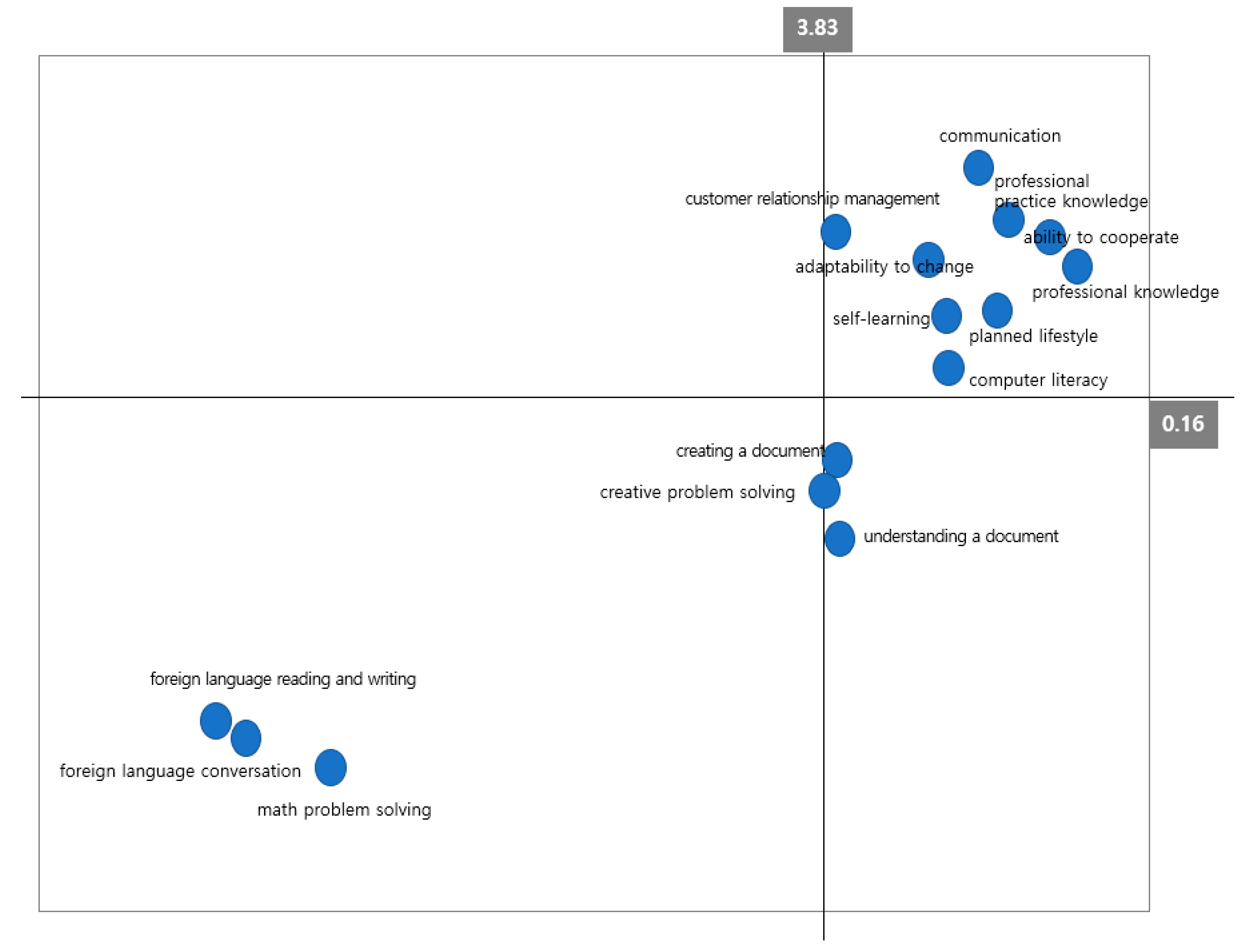 Education 10 00085 g002 Education 10 00085 g002