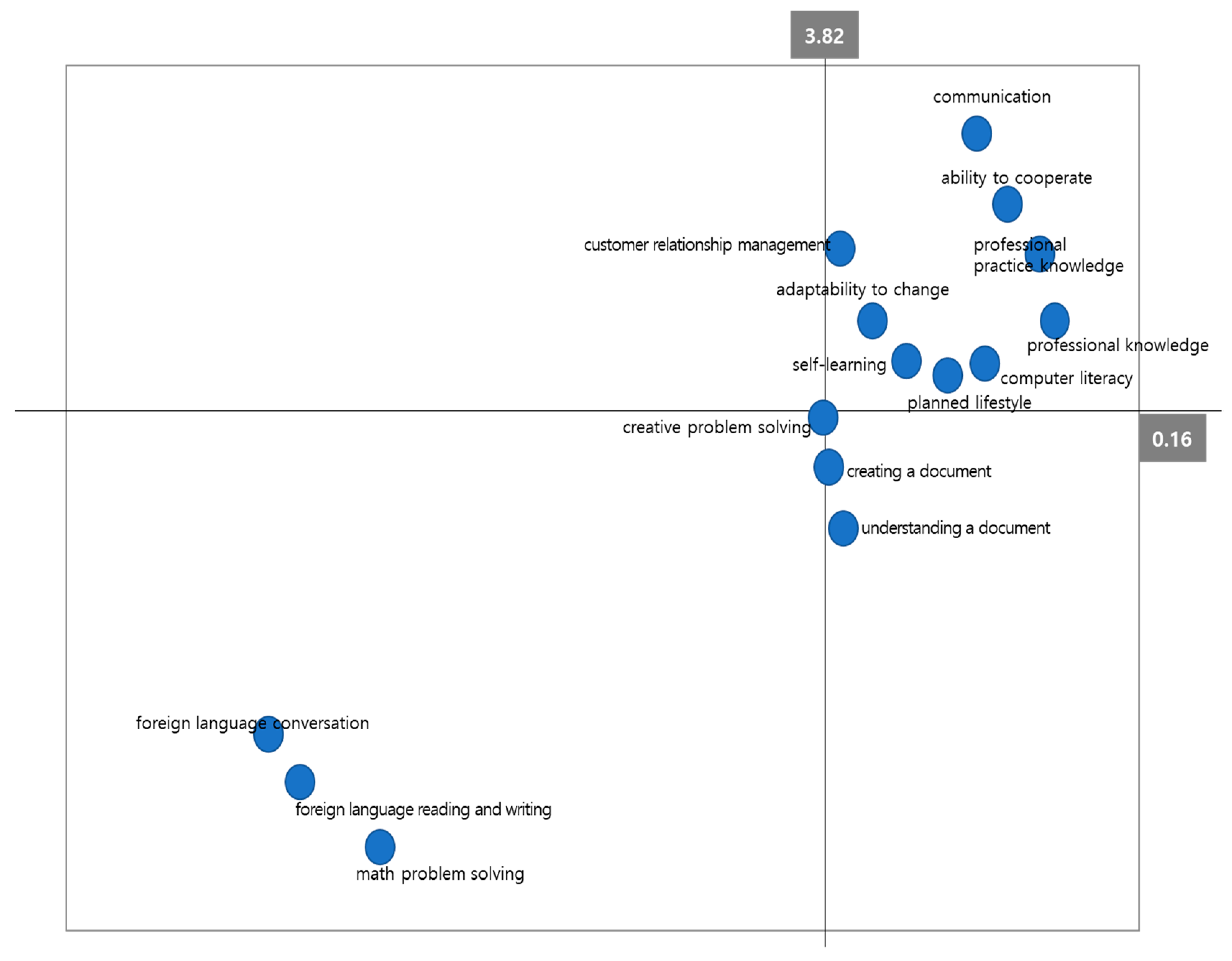 Education 10 00085 g004 Education 10 00085 g004