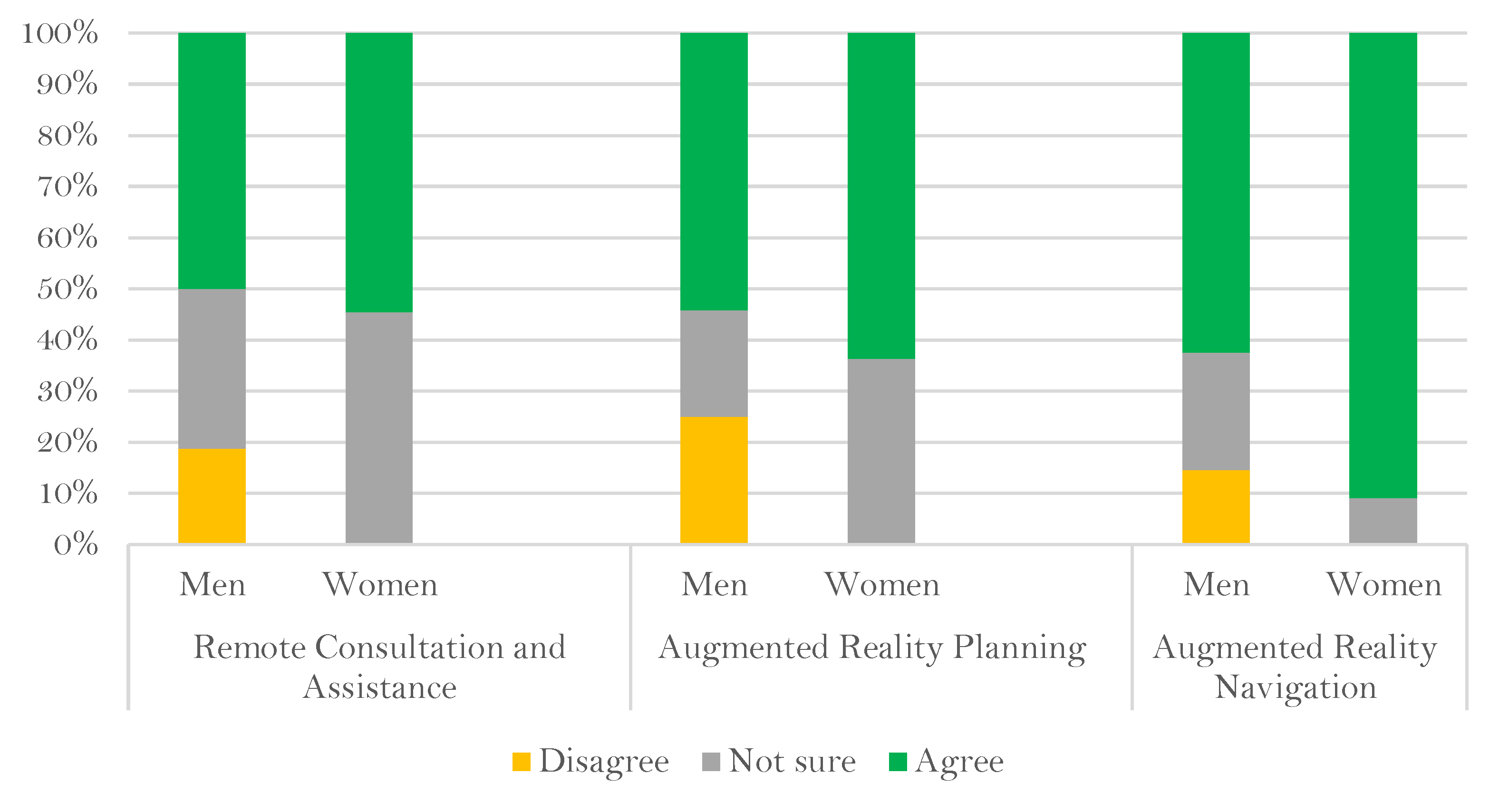 Education 10 00086 g003