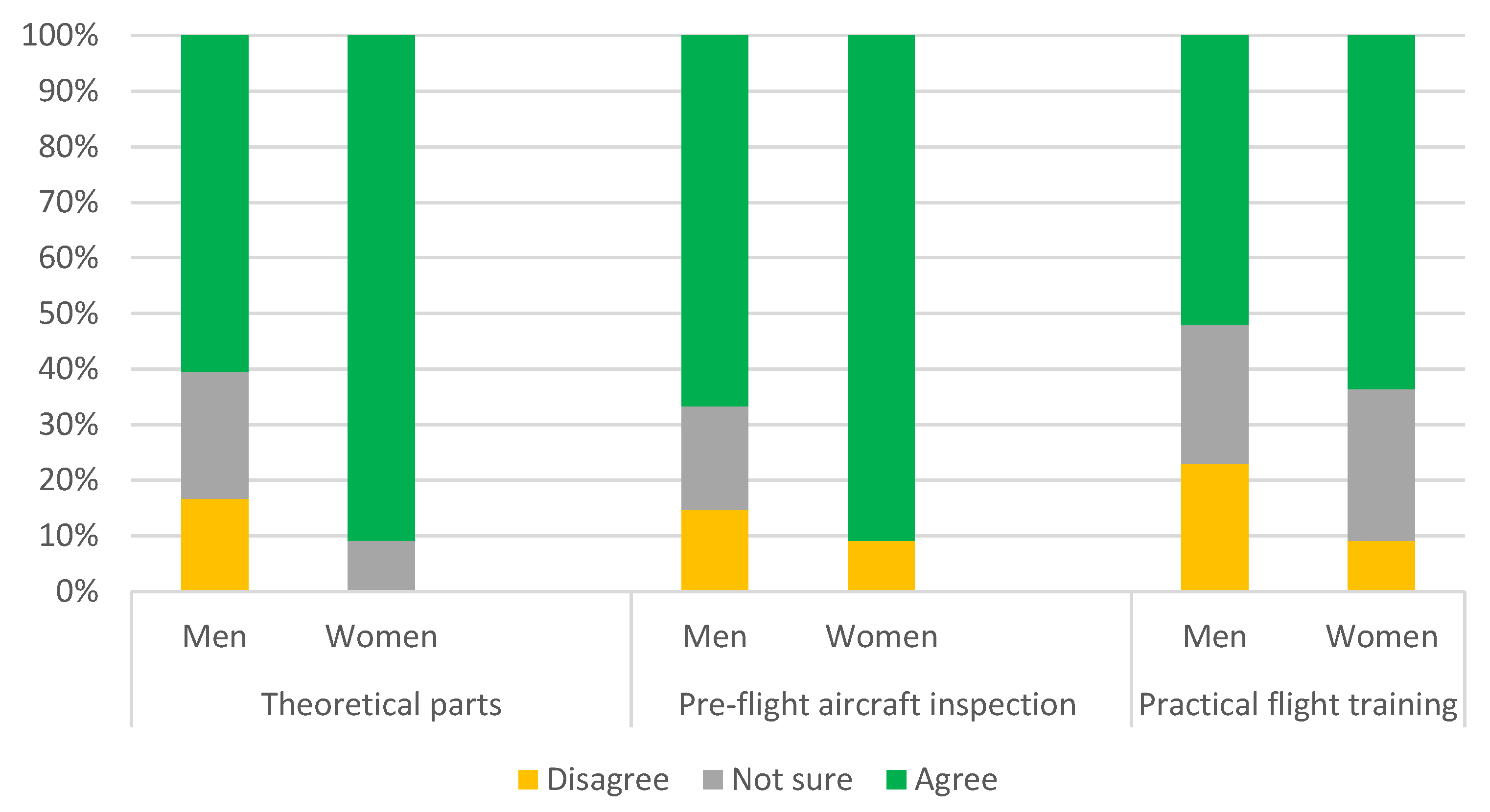 Education 10 00086 g004