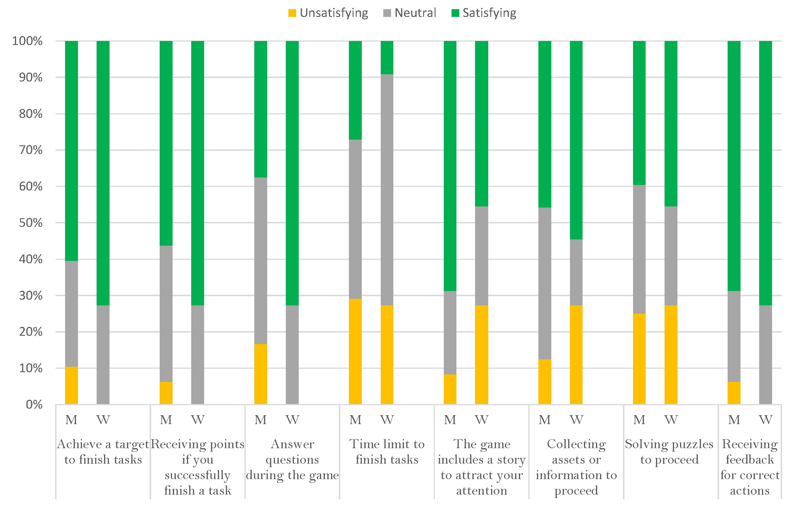 Education 10 00086 g005