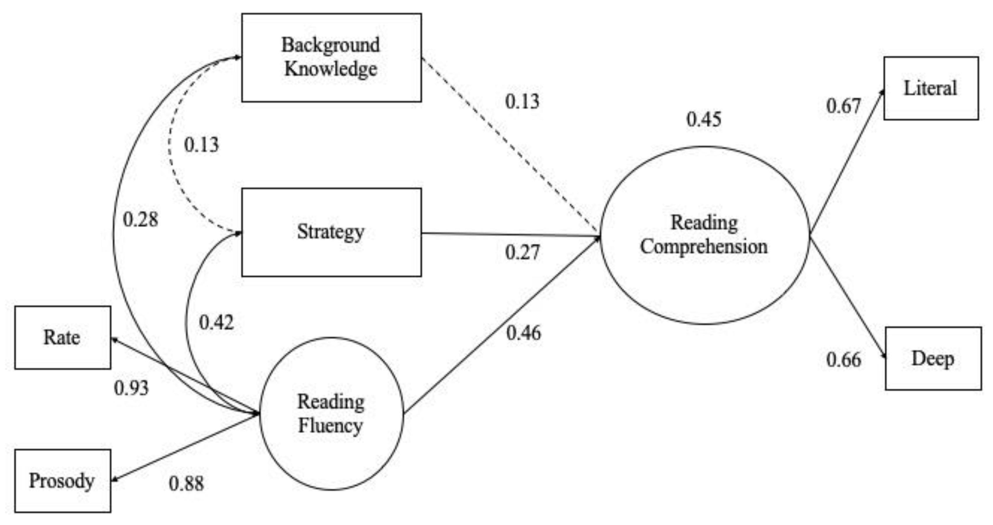 Education 10 00090 g001 Education 10 00090 g001