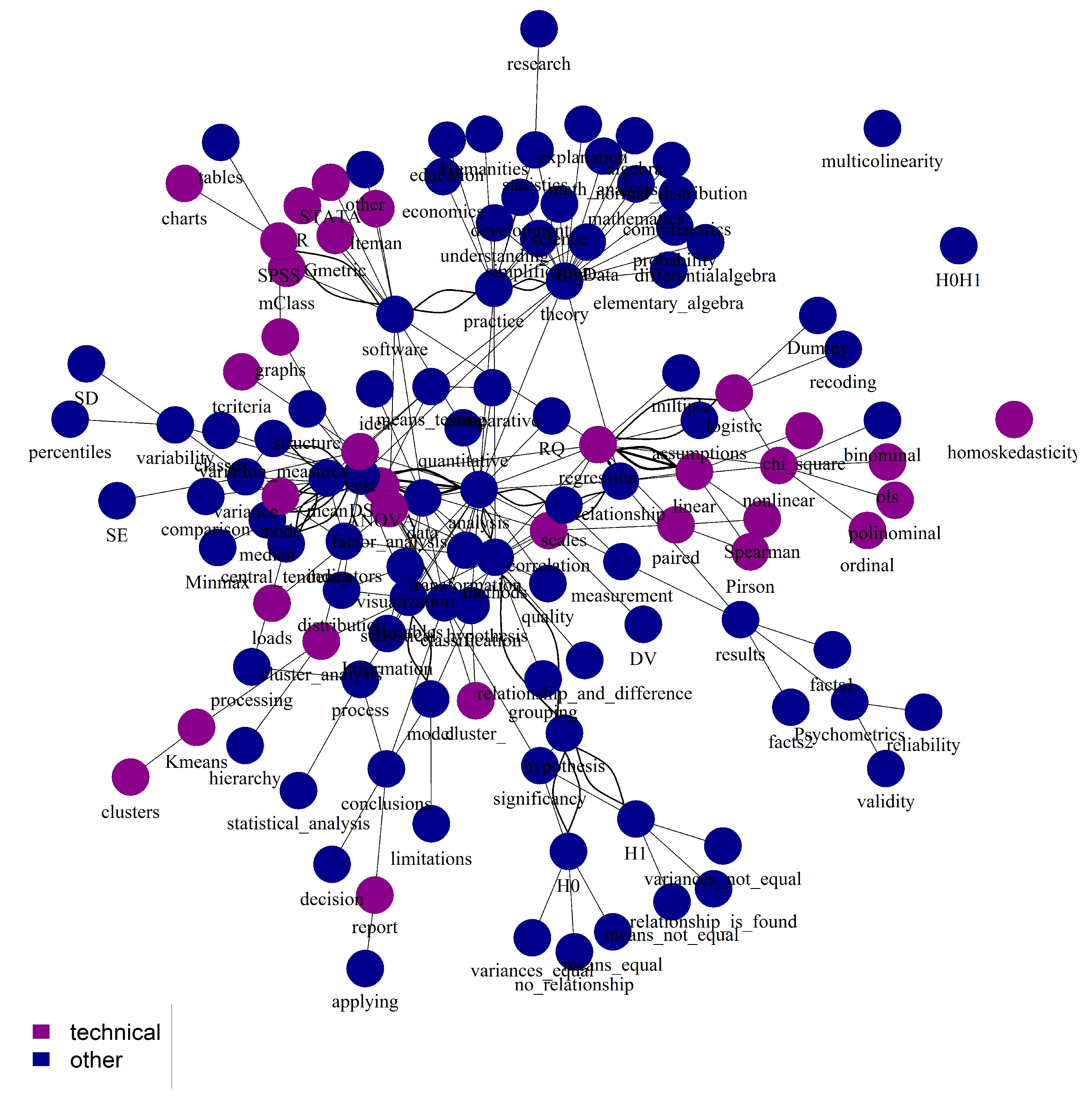 Education 10 00091 g001 Education 10 00091 g001