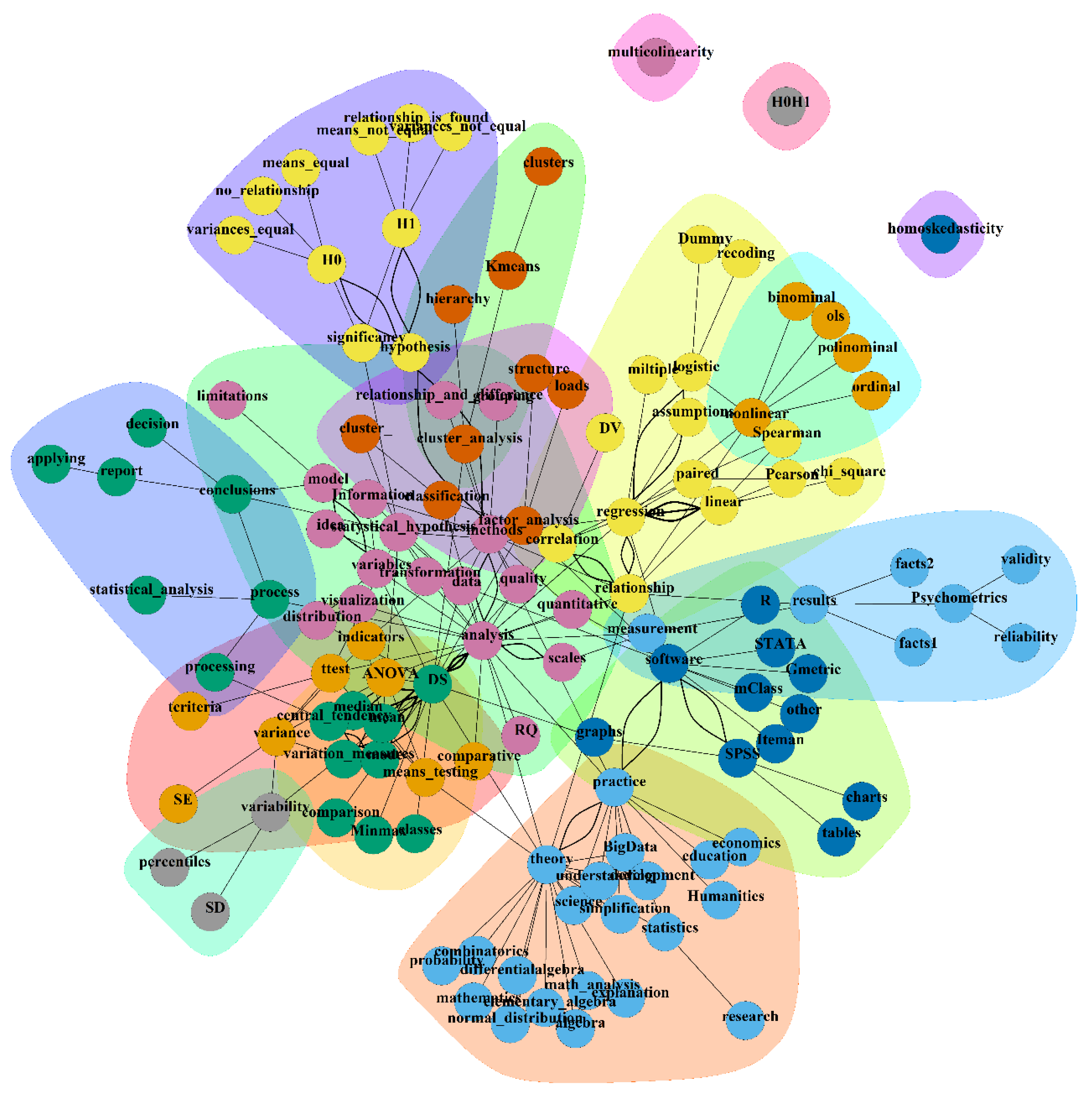 Education 10 00091 g002 Education 10 00091 g002