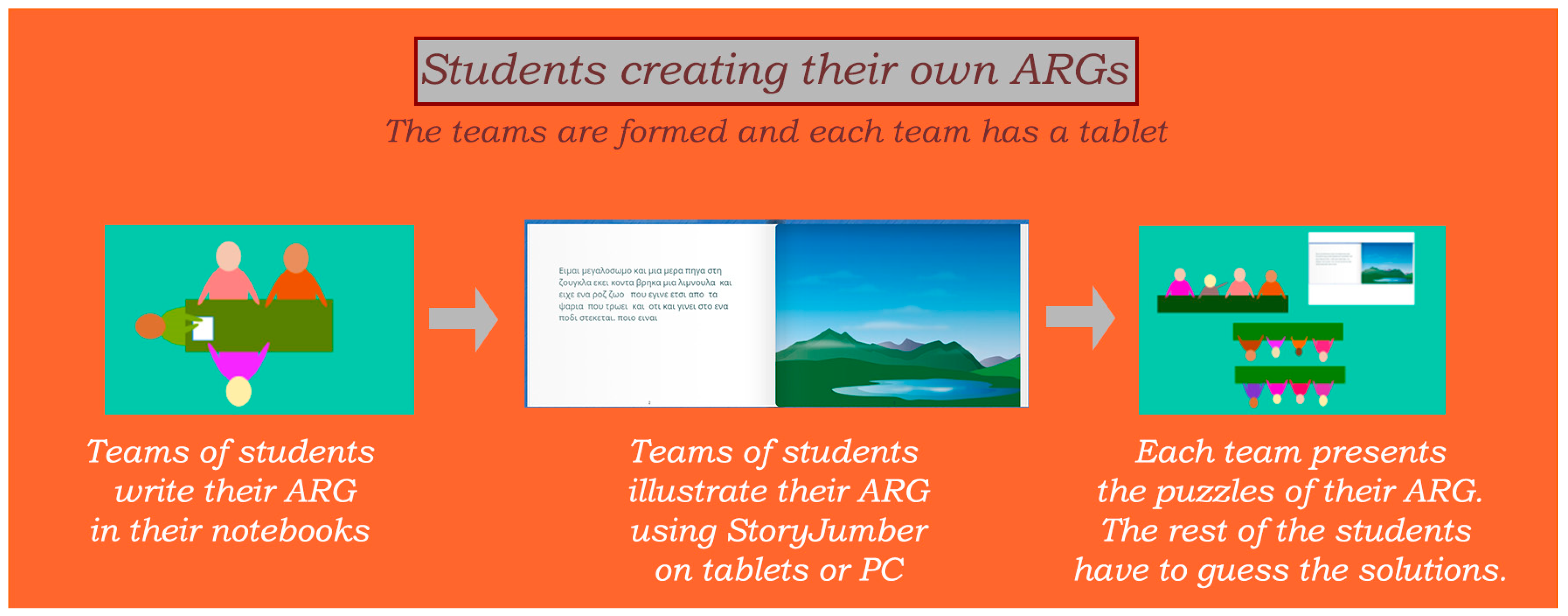 Education 10 00095 g002 Education 10 00095 g002