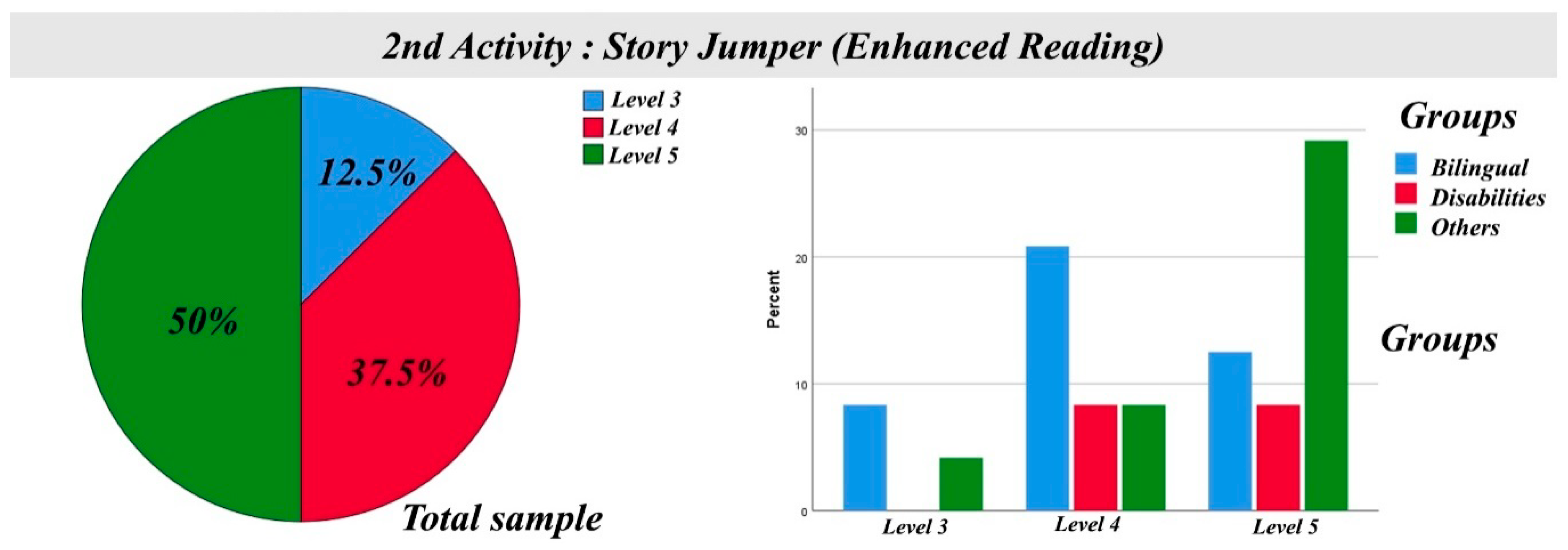 Education 10 00095 g005 Education 10 00095 g005