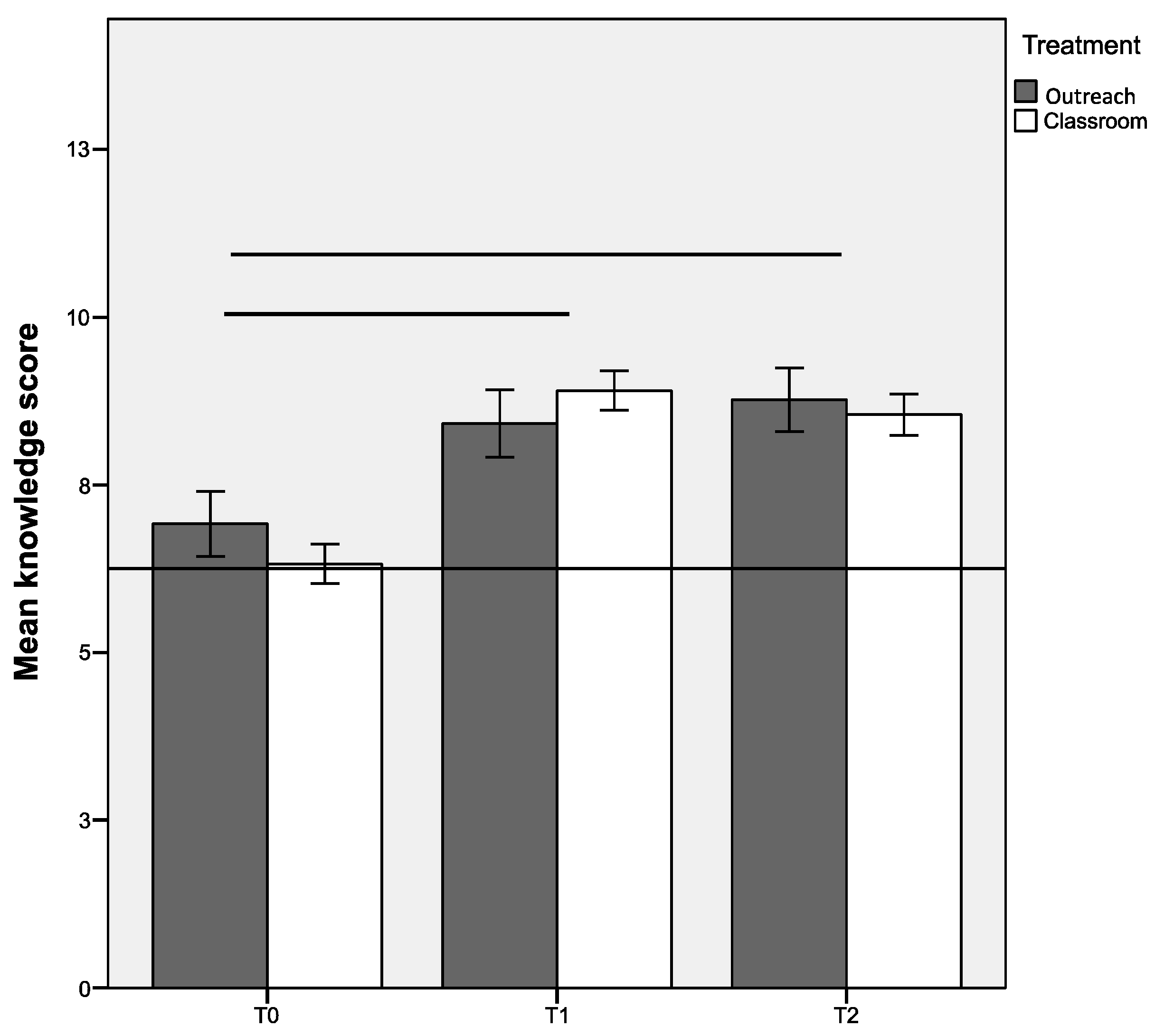 Education 10 00102 g004