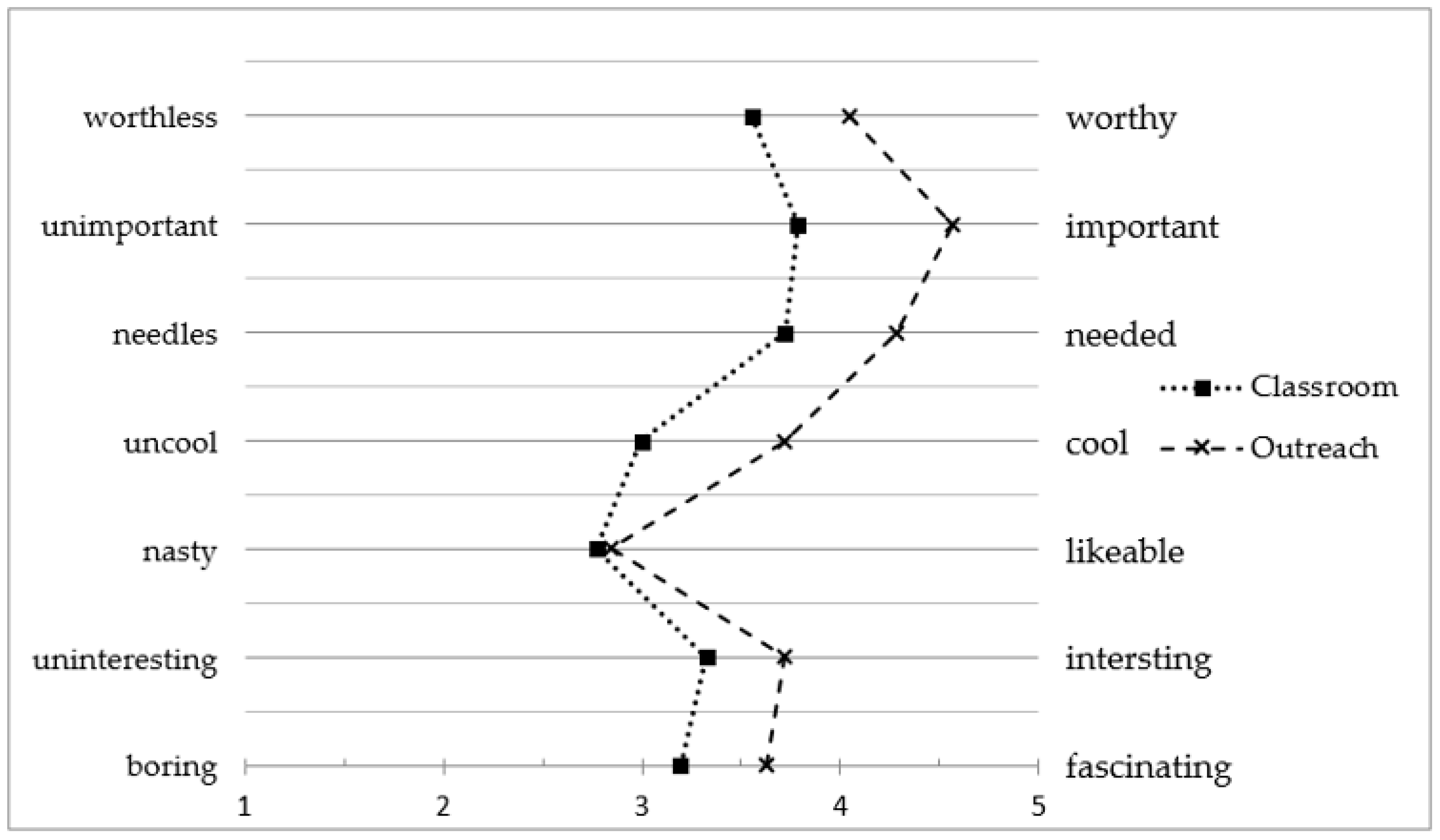 Education 10 00102 g005