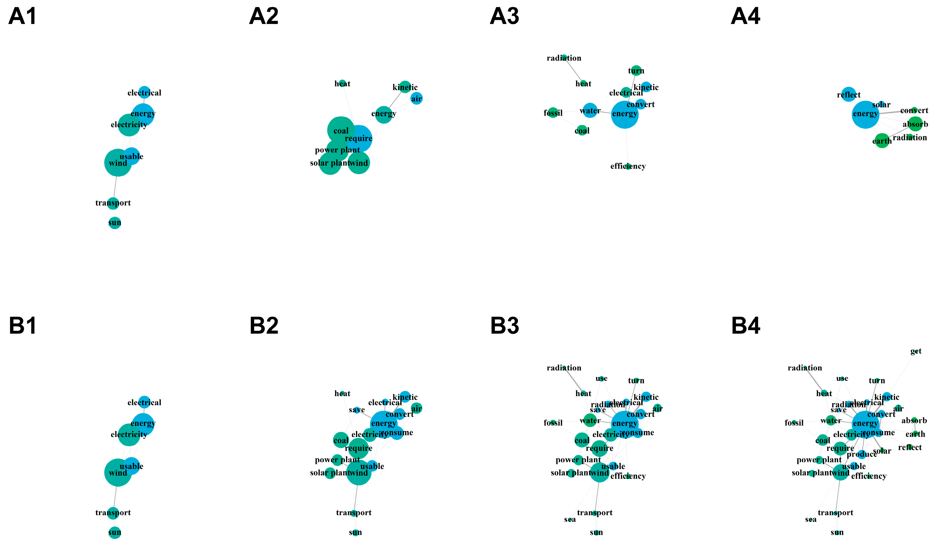 Education 10 00103 g002 Education 10 00103 g002