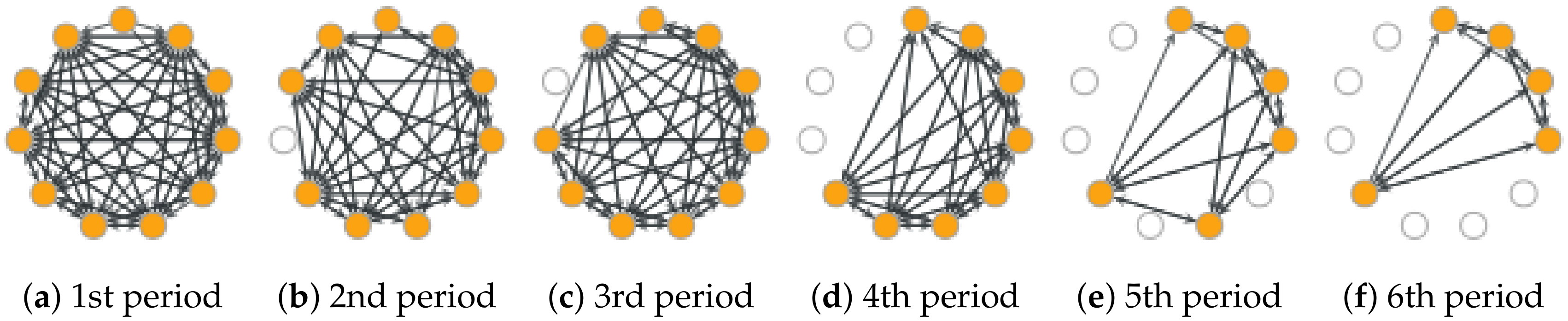Education 10 00106 g001