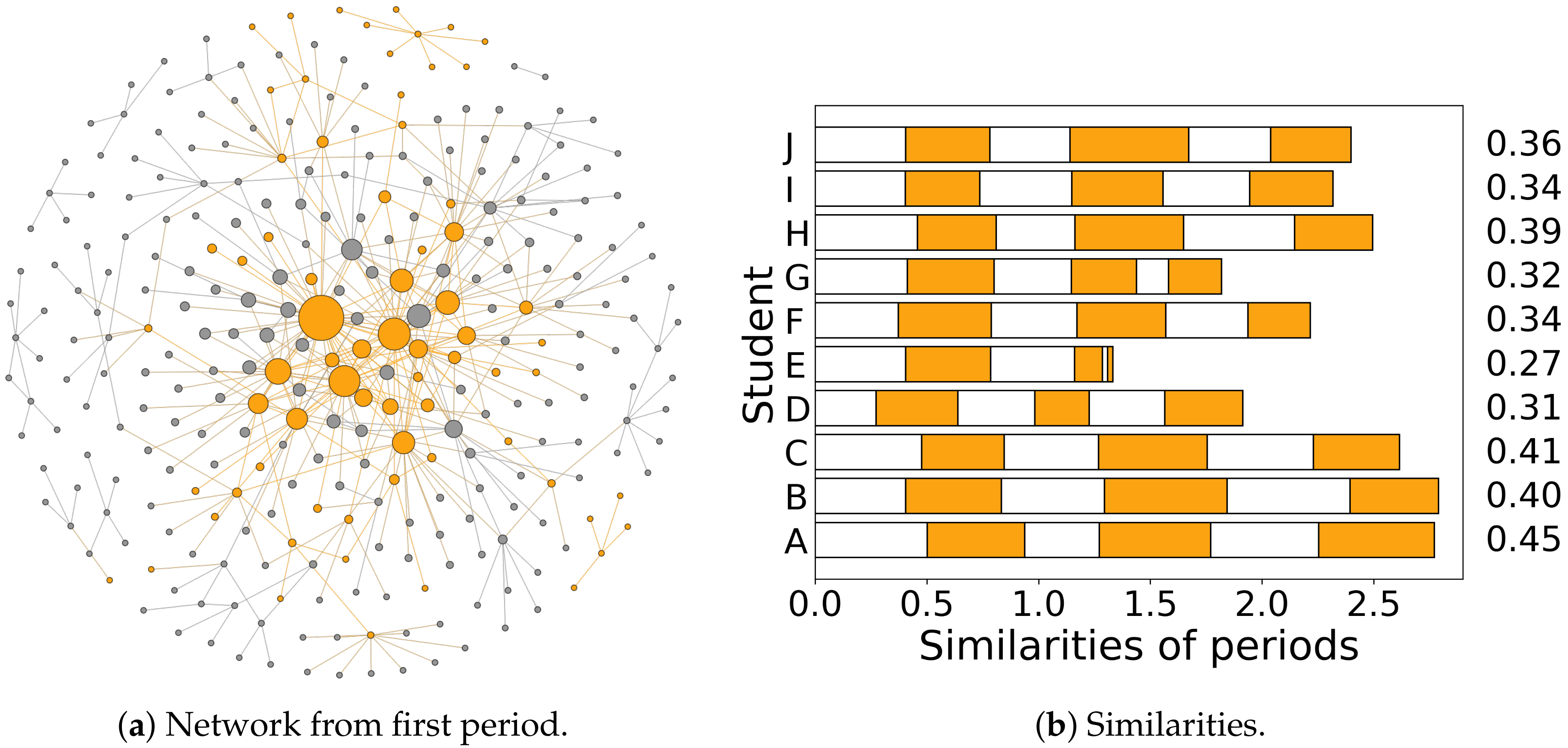 Education 10 00106 g005