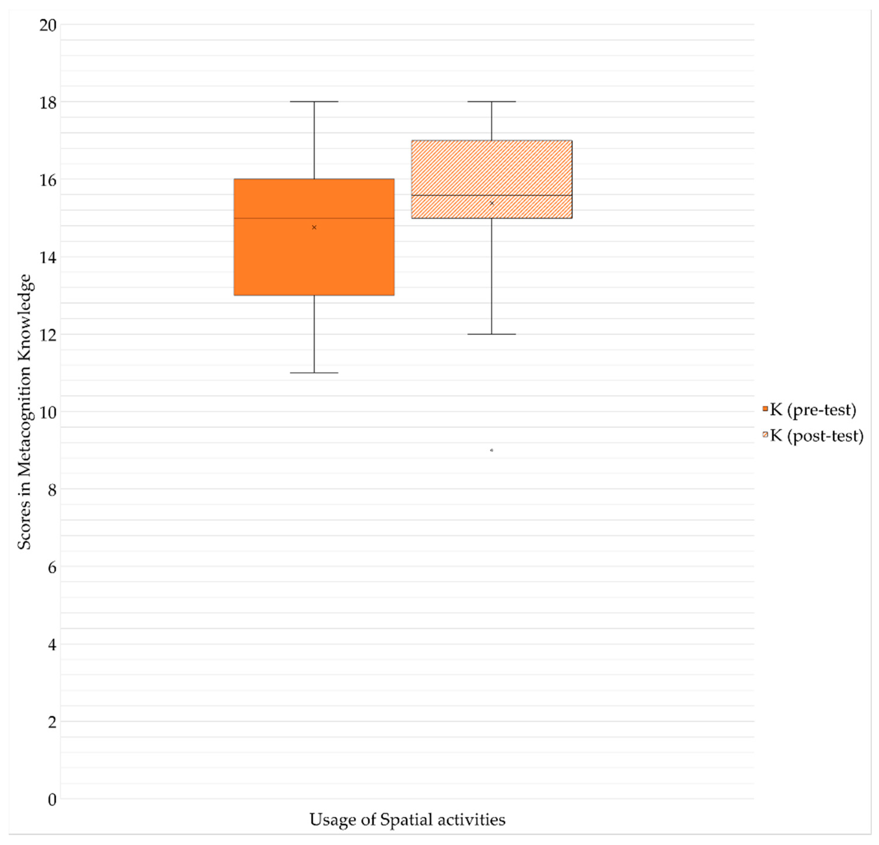 Education 10 00113 g005