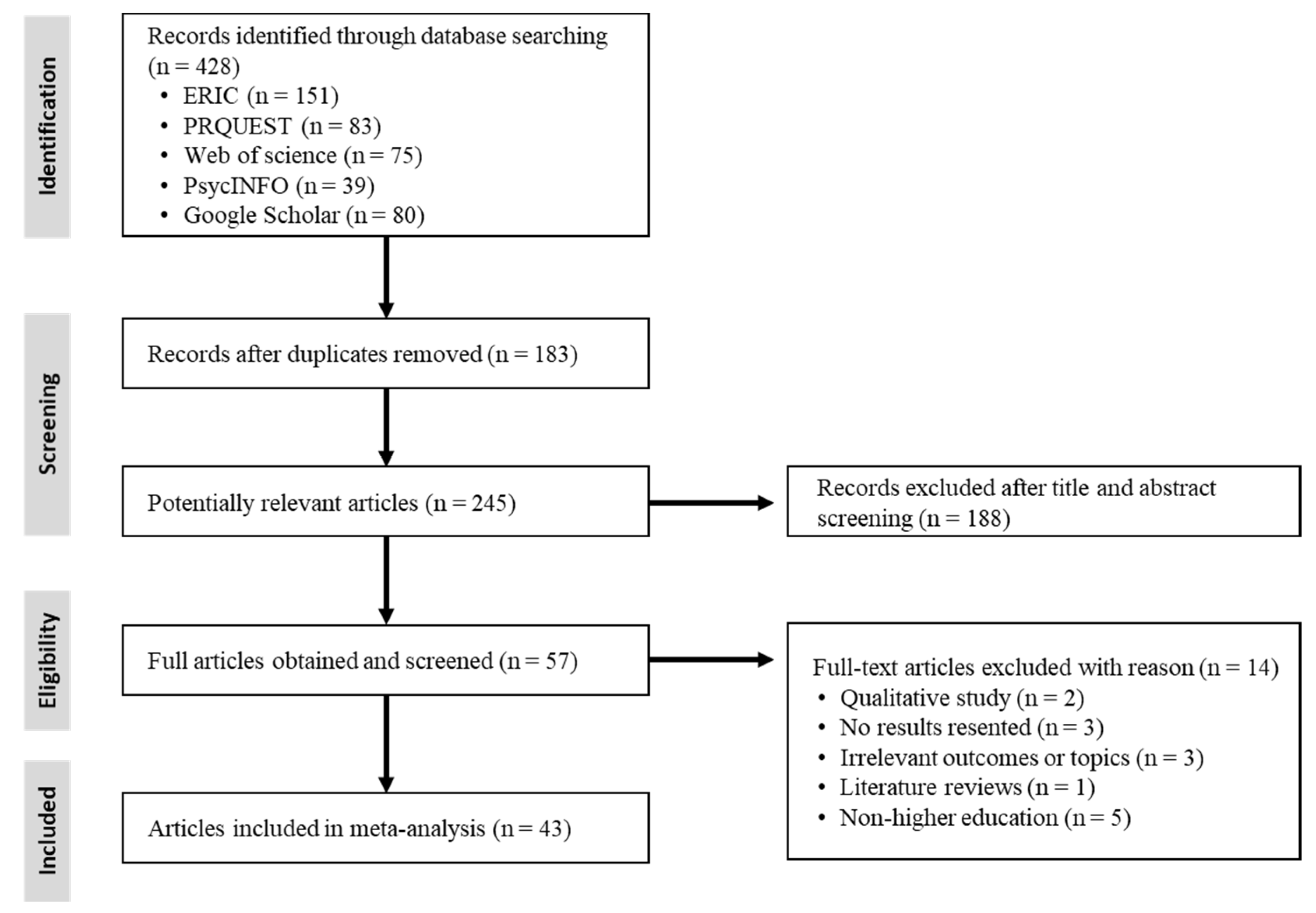 Education 10 00115 g001
