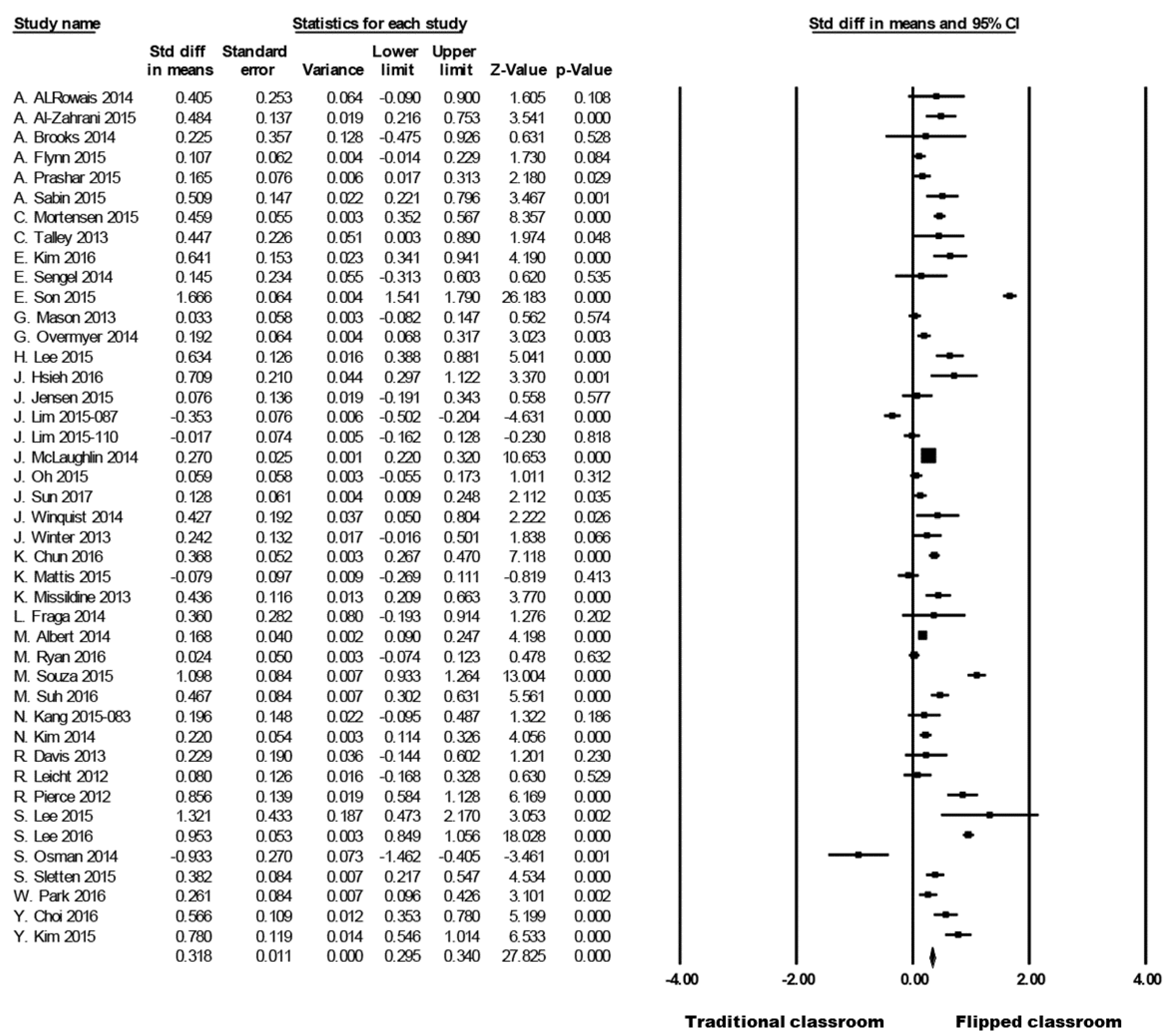 Education 10 00115 g002