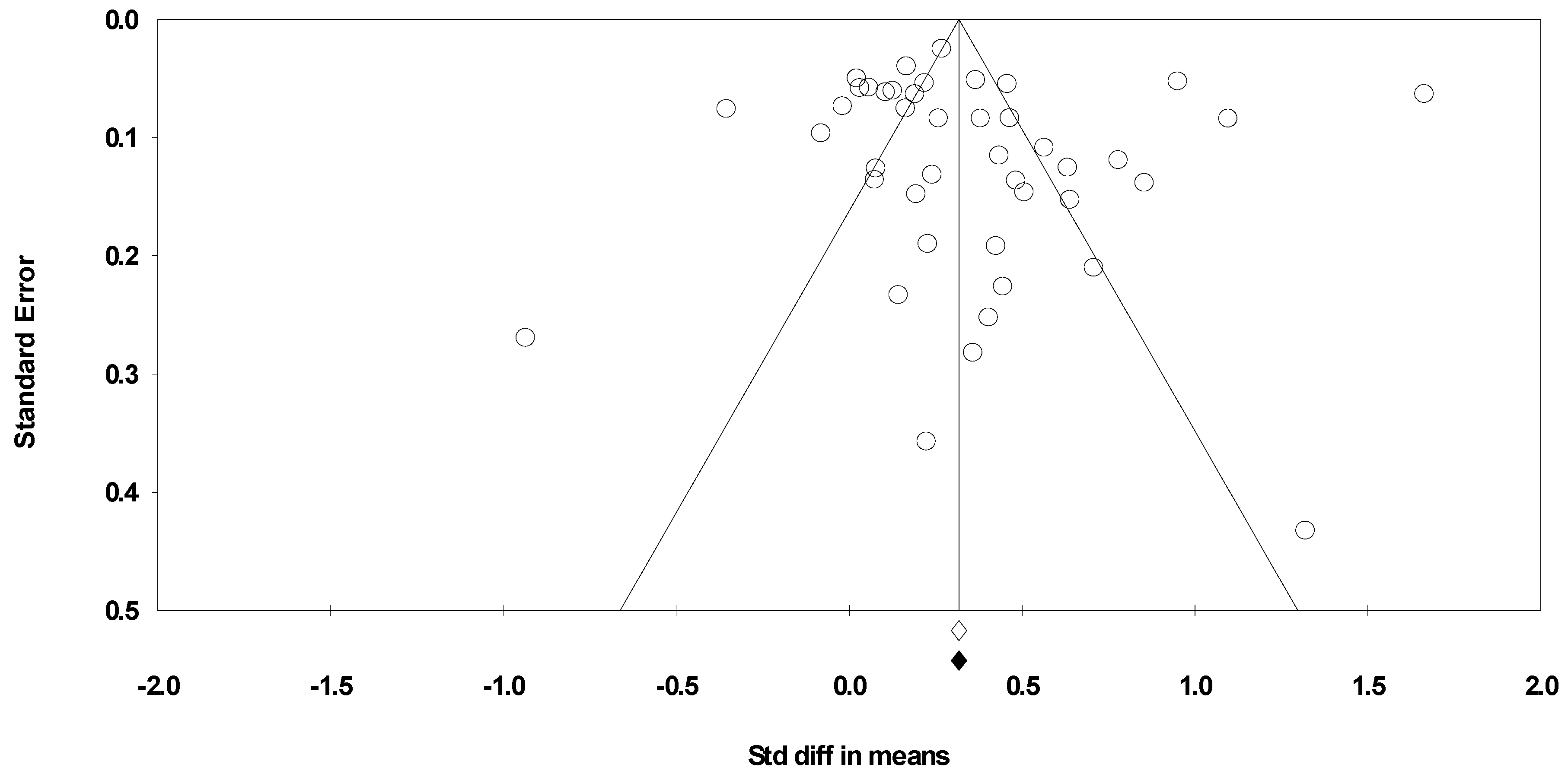Education 10 00115 g003