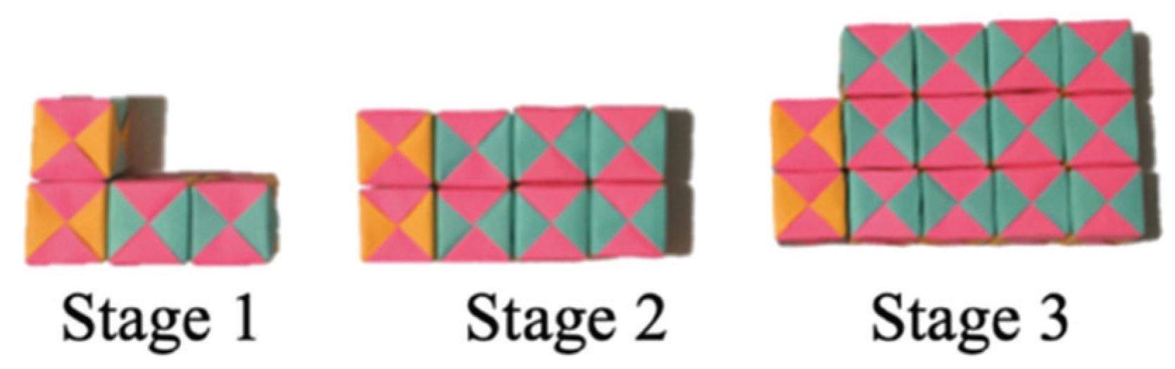 Education 10 00118 g001 Education 10 00118 g001