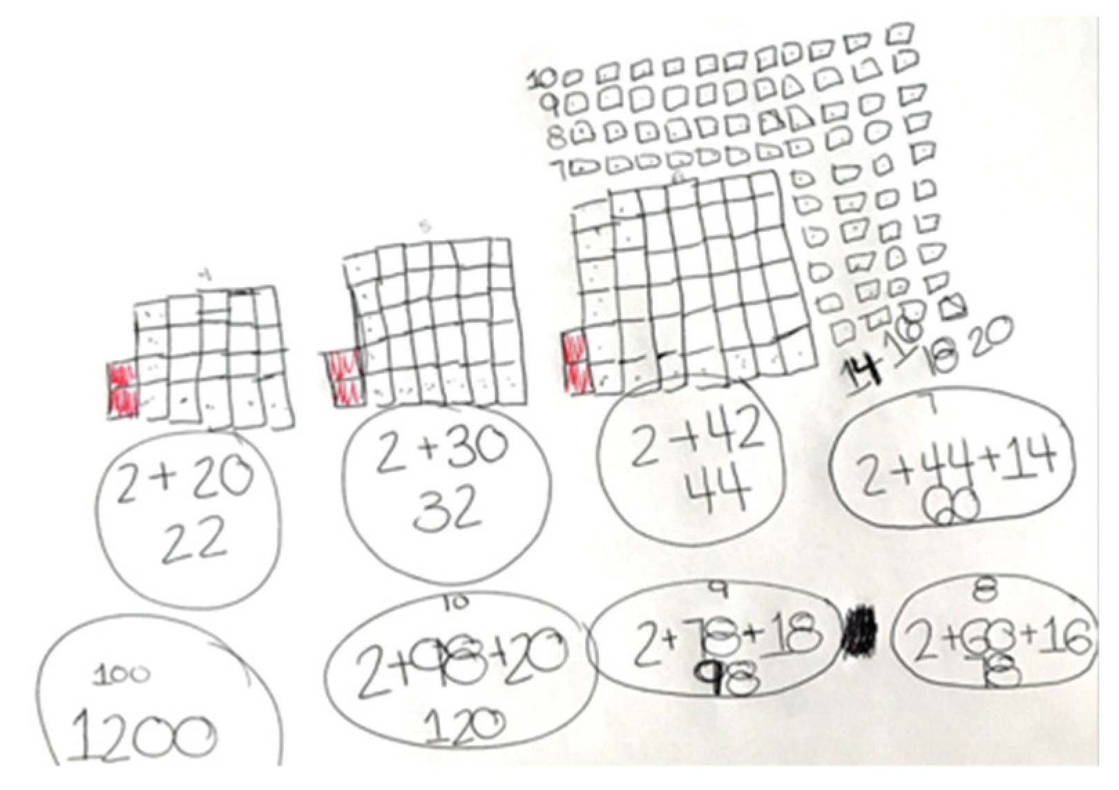 Education 10 00118 g003 Education 10 00118 g003