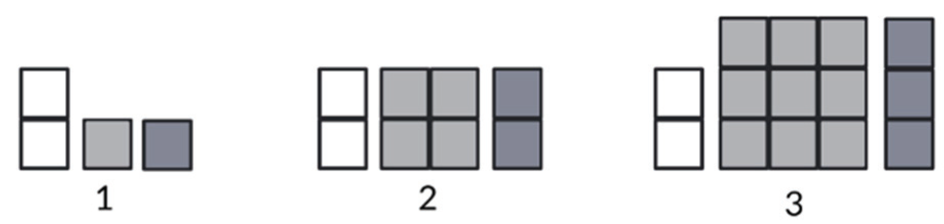 Education 10 00118 g005 Education 10 00118 g005