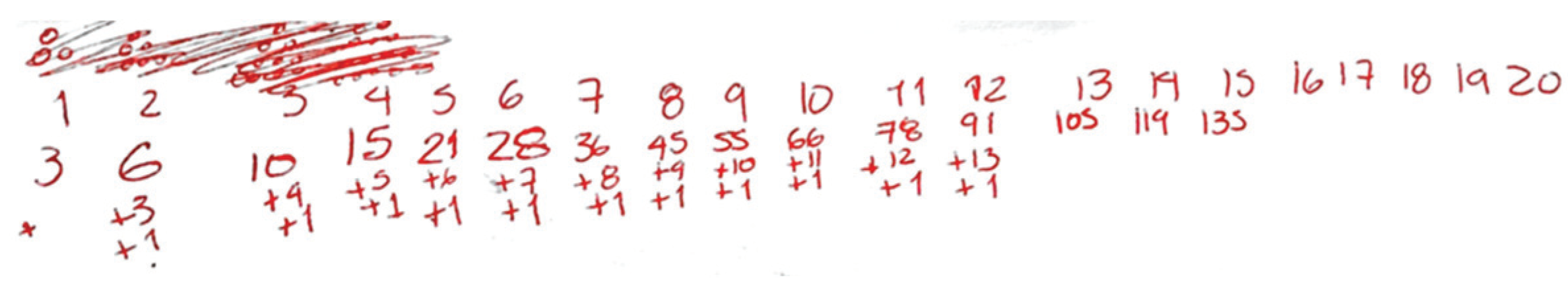 Education 10 00118 g008 Education 10 00118 g008