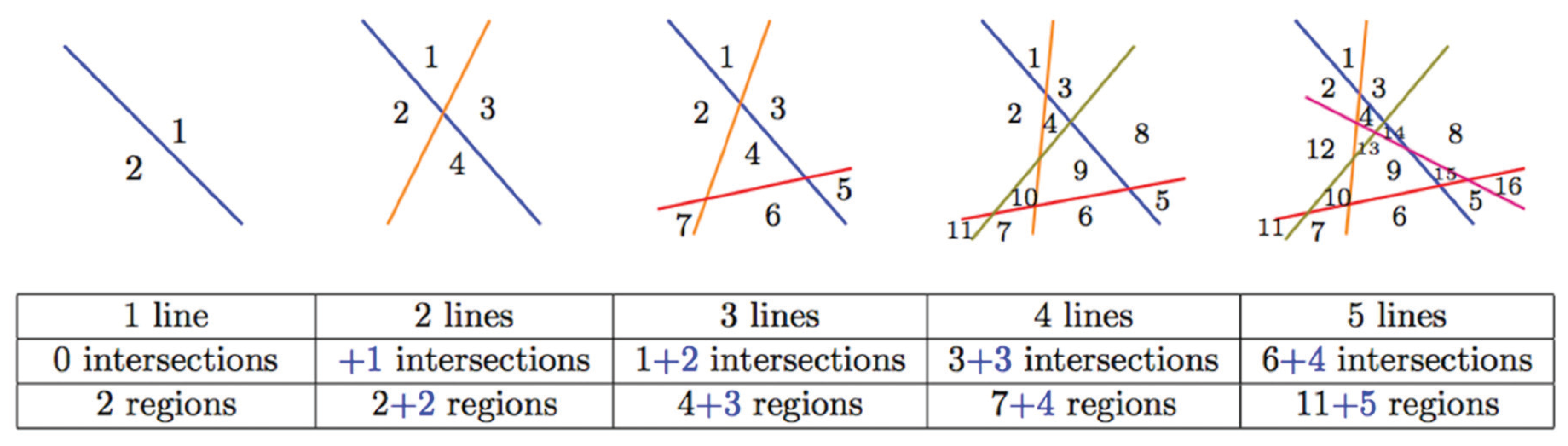 Education 10 00118 g010 Education 10 00118 g010