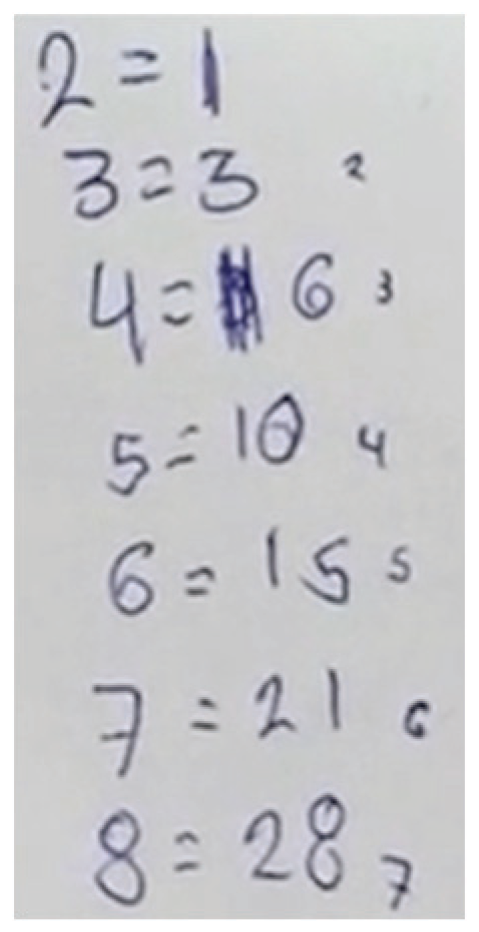 Education 10 00118 g012 Education 10 00118 g012