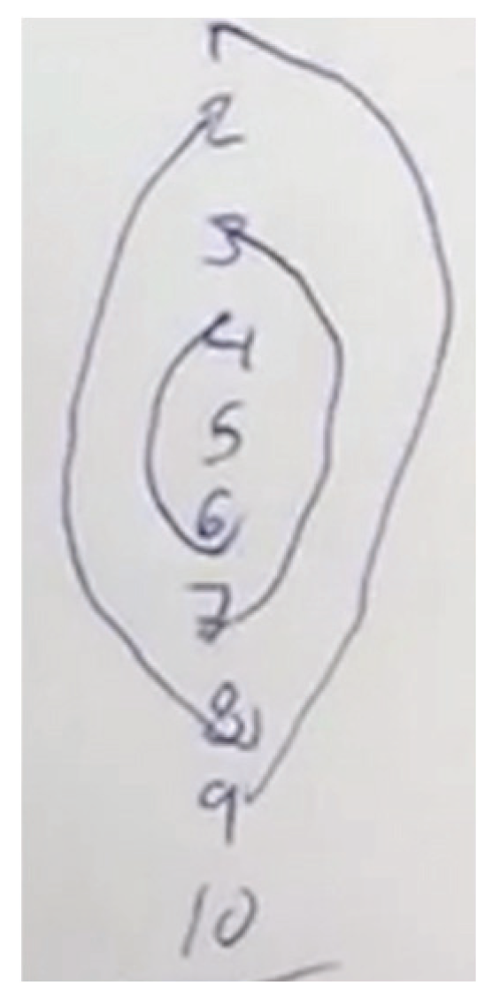 Education 10 00118 g013 Education 10 00118 g013