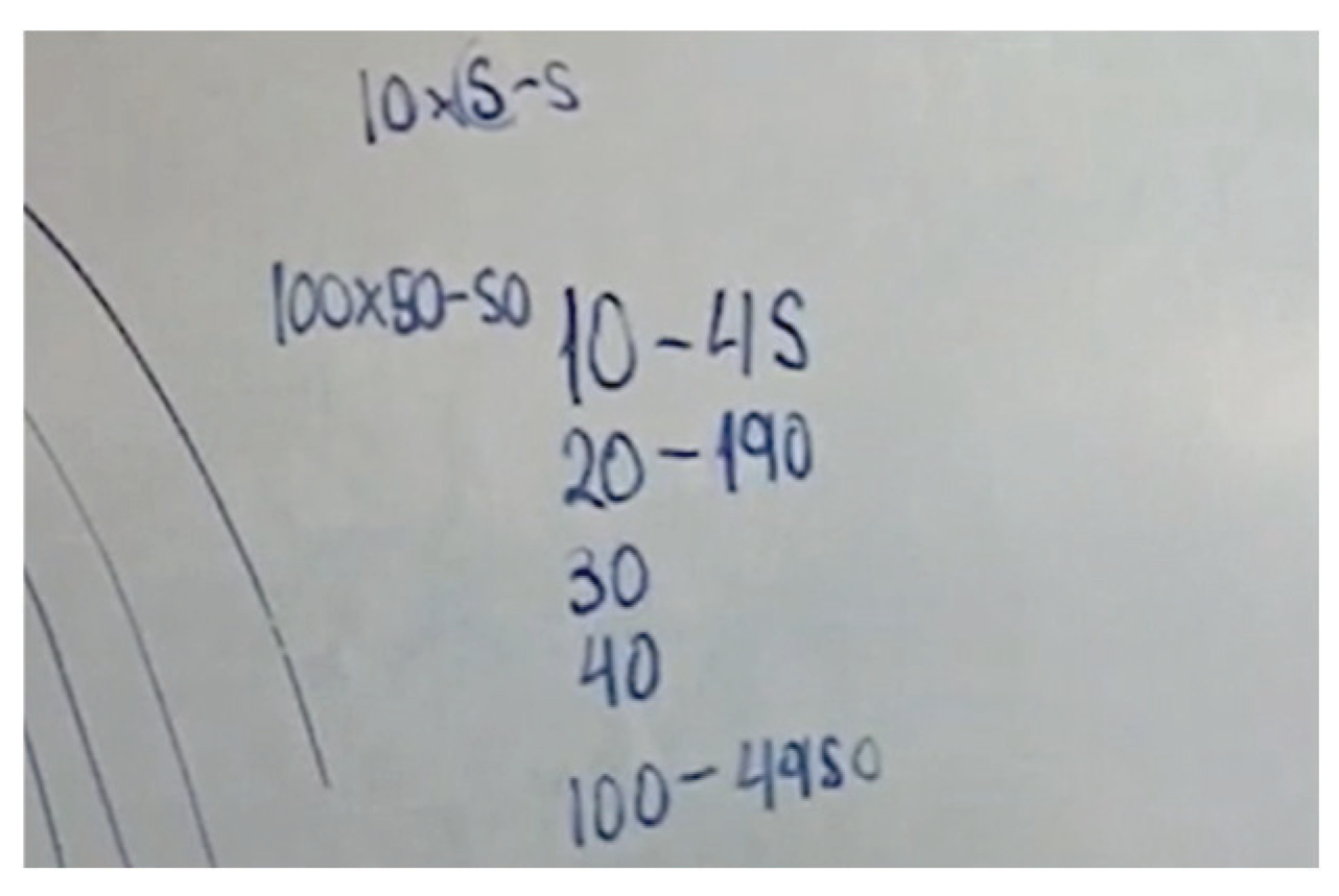 Education 10 00118 g015 Education 10 00118 g015
