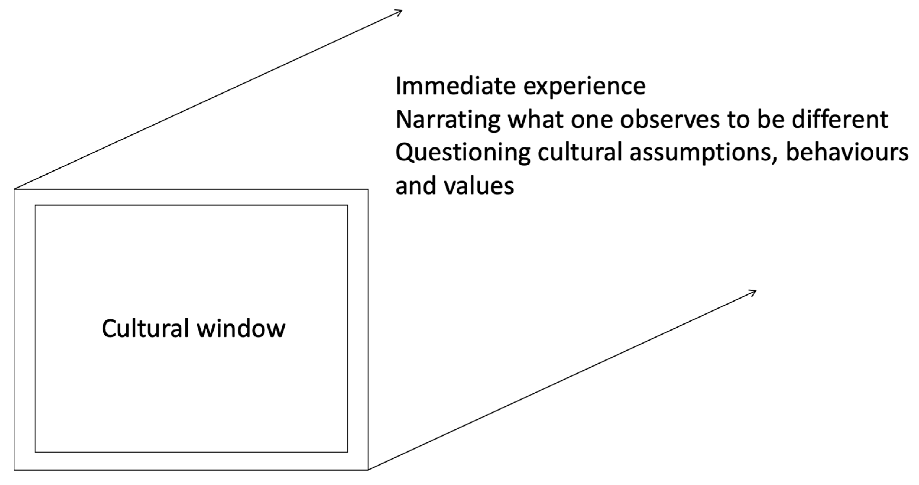 Education 10 00120 g002