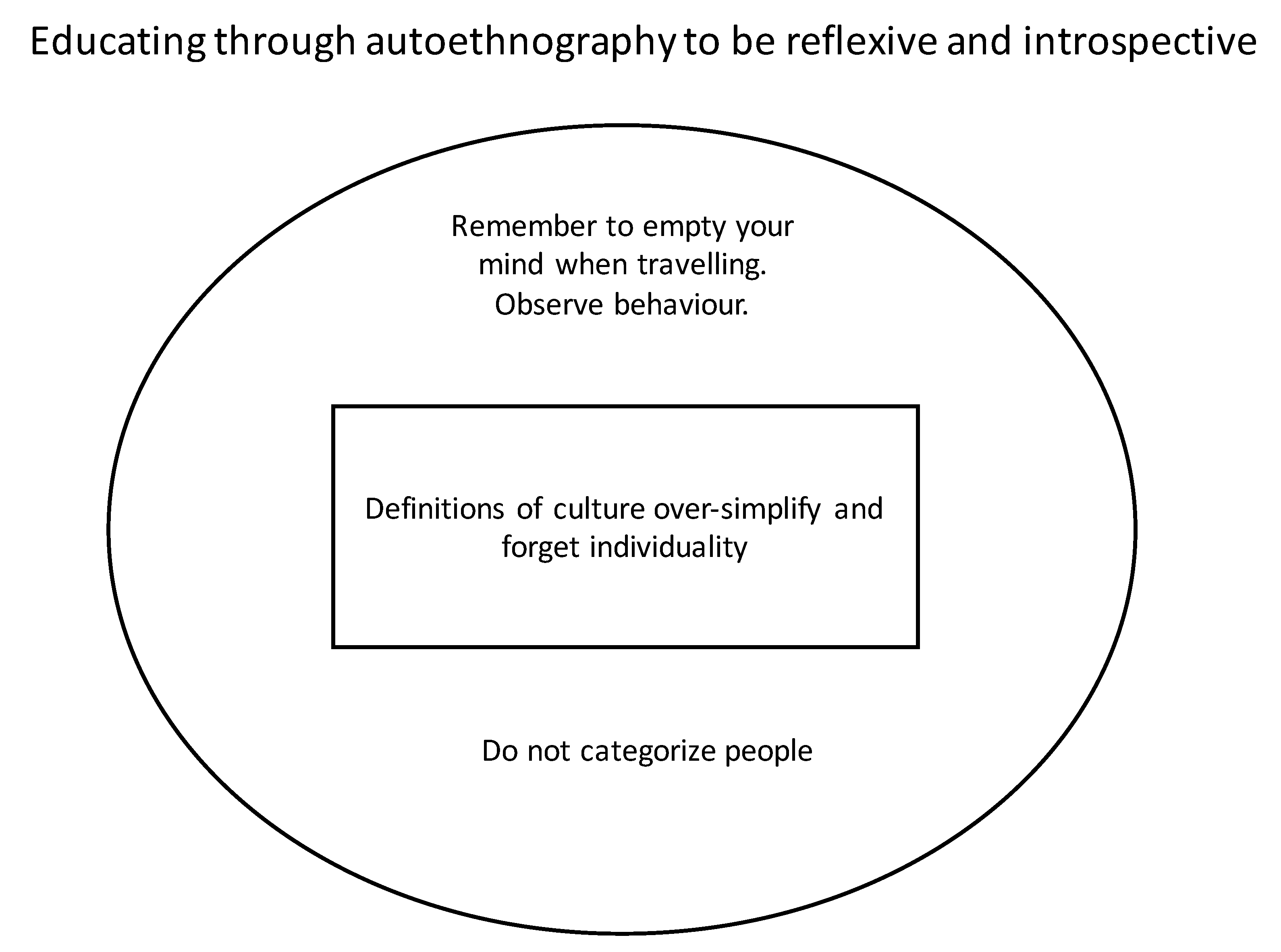 Education 10 00120 g007