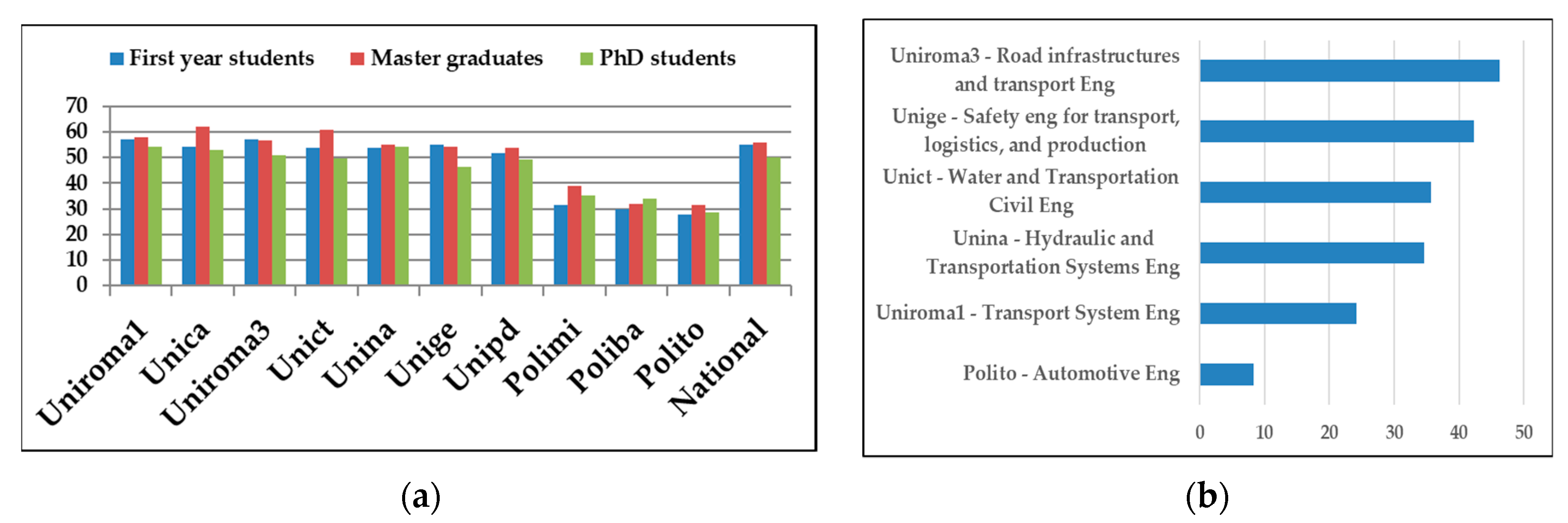 Education 10 00123 g001 Education 10 00123 g001